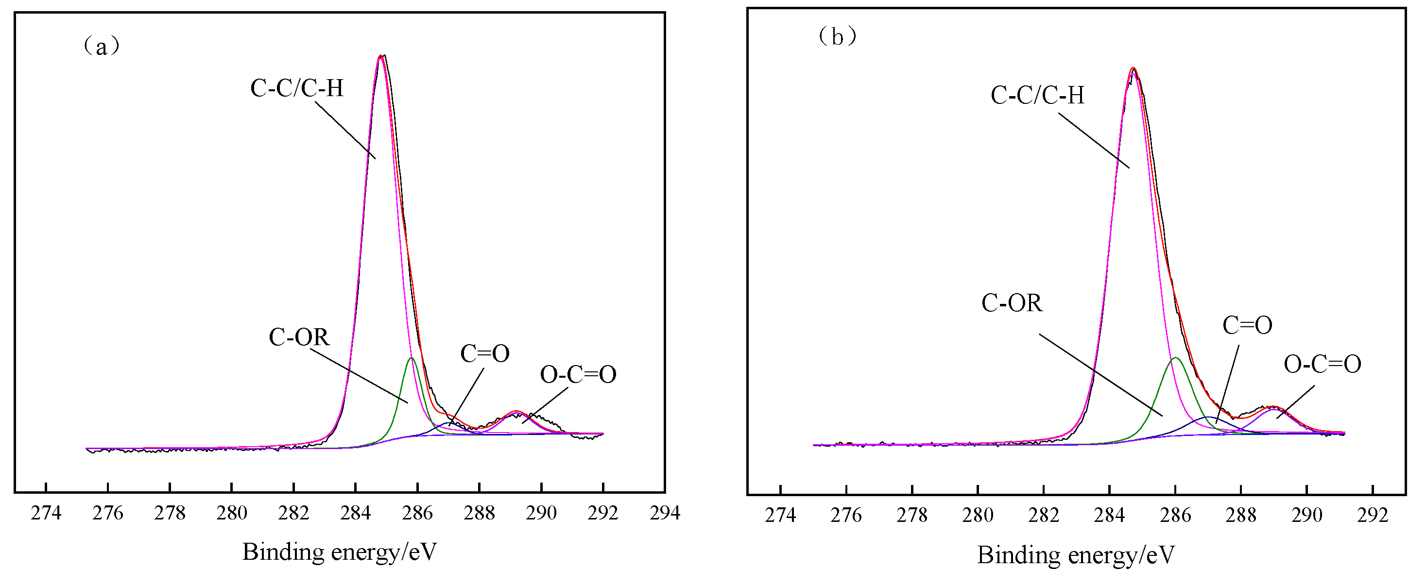 Sustainability 15 08061 g009 Sustainability 15 08061 g009