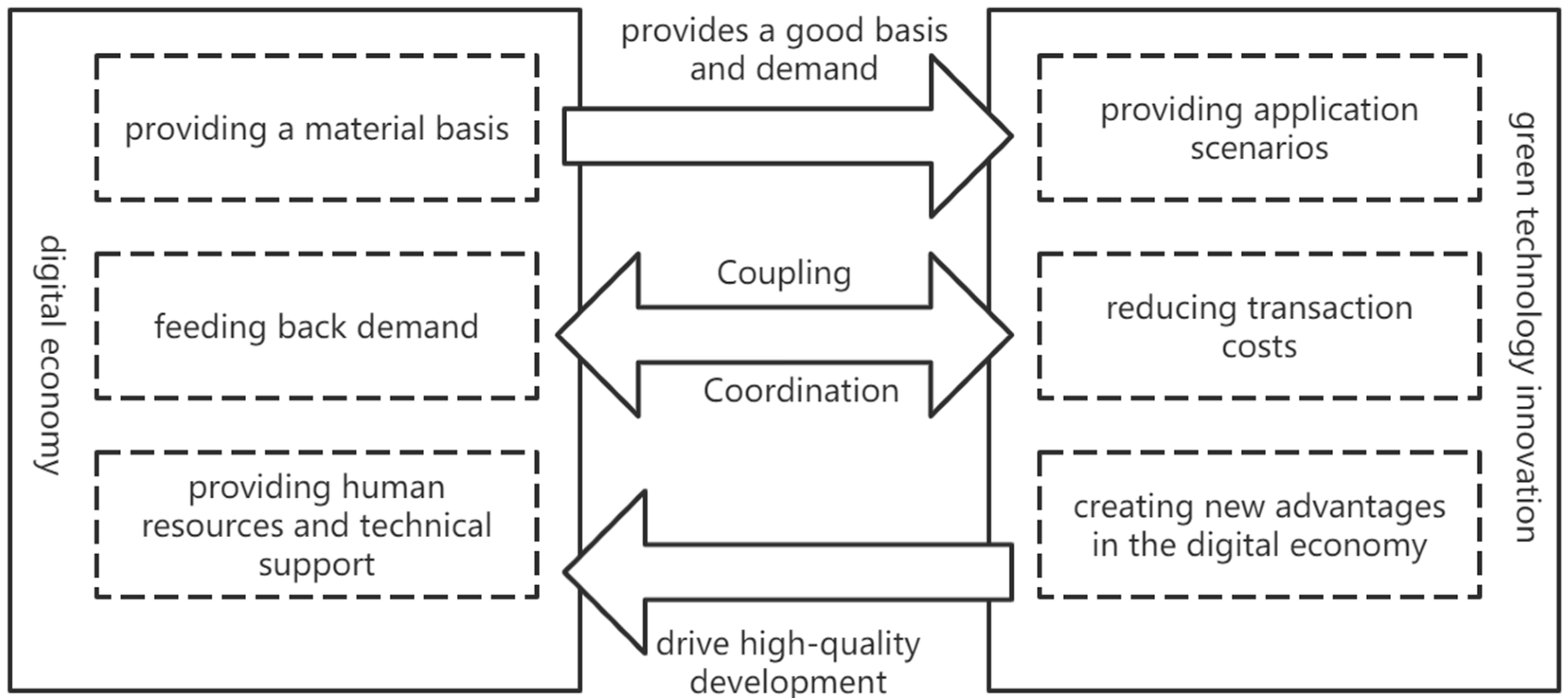 Sustainability 15 08063 g001 550