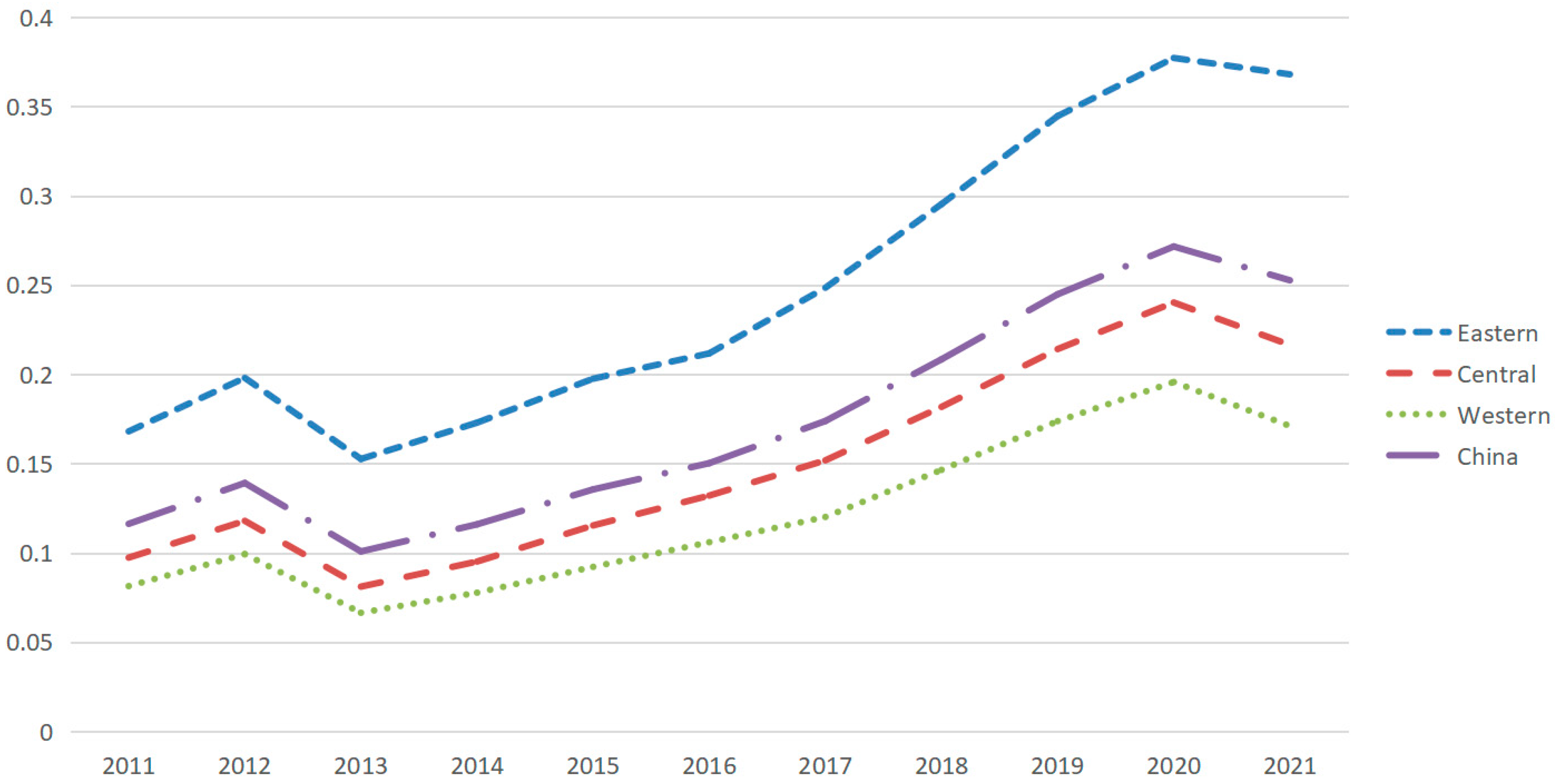 Sustainability 15 08063 g002 550