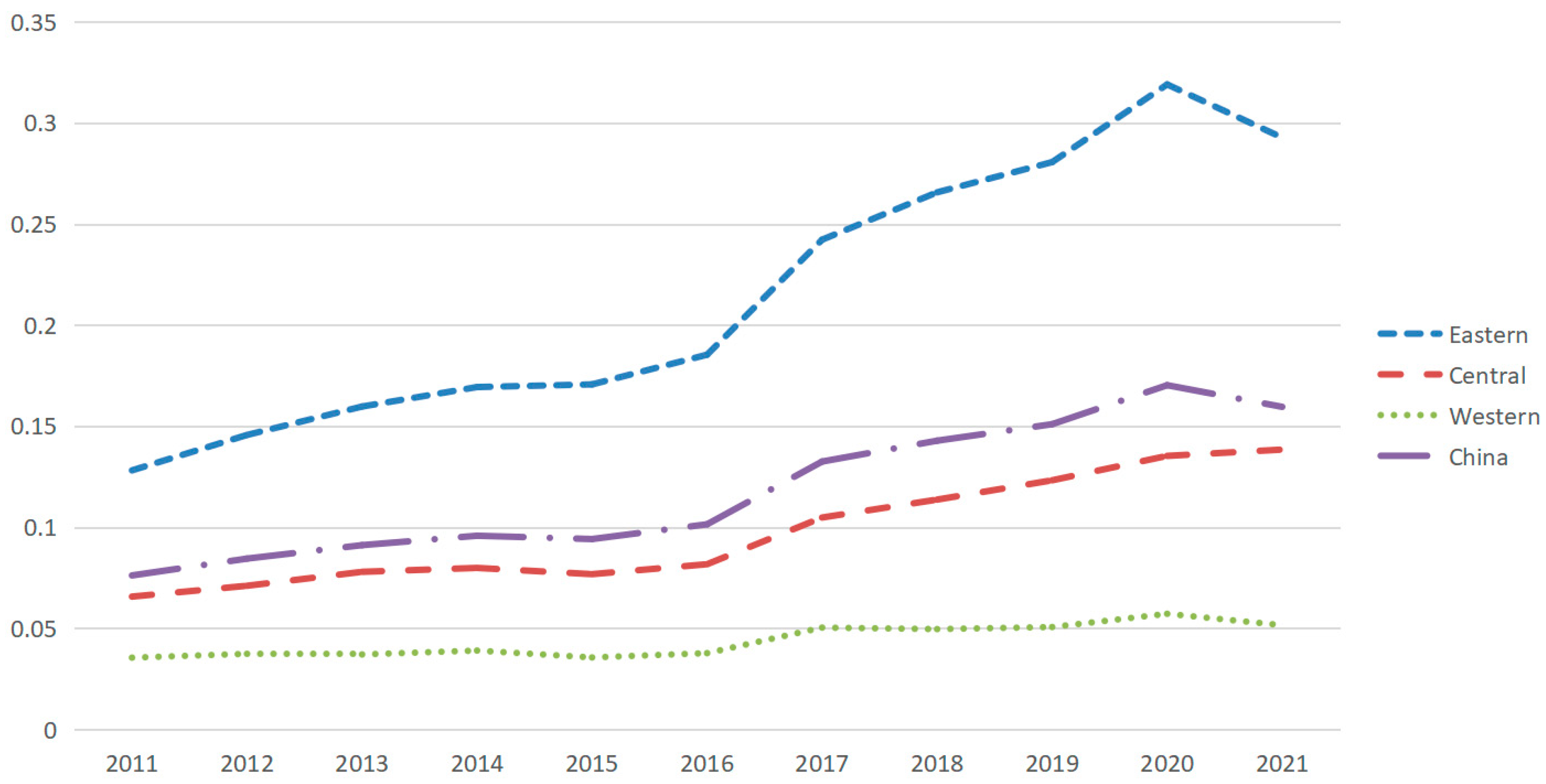 Sustainability 15 08063 g003 550