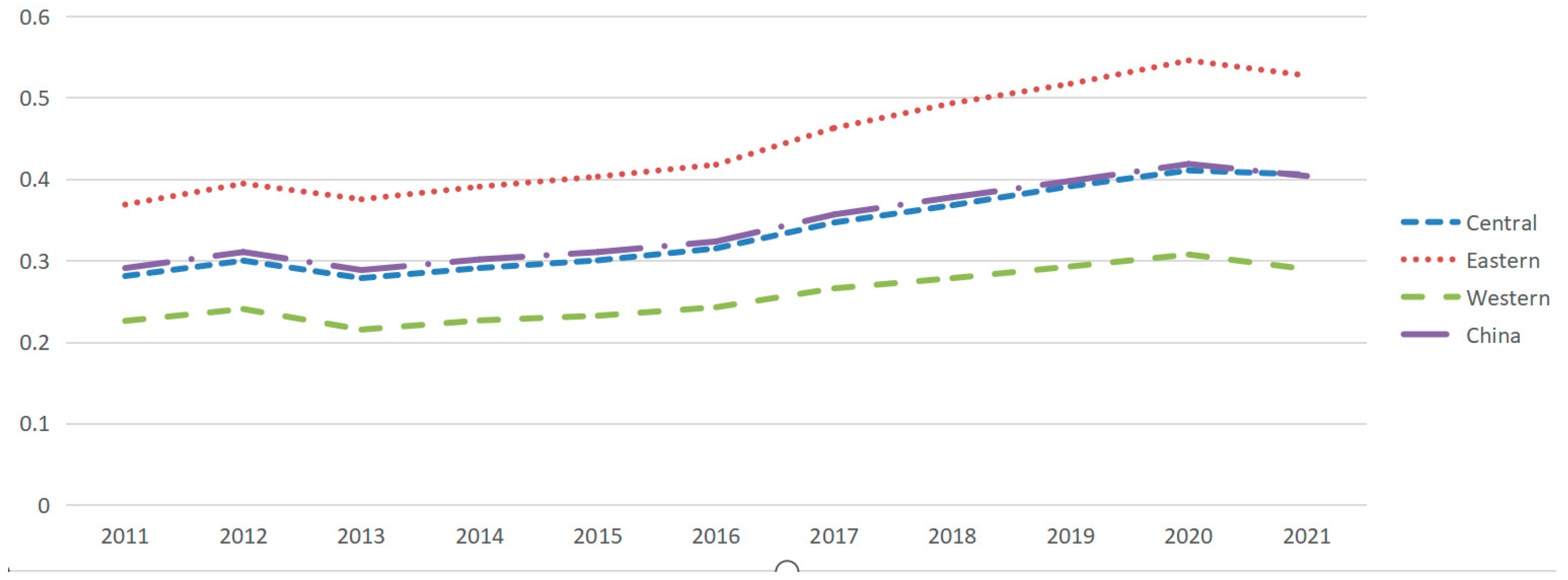Sustainability 15 08063 g004 550