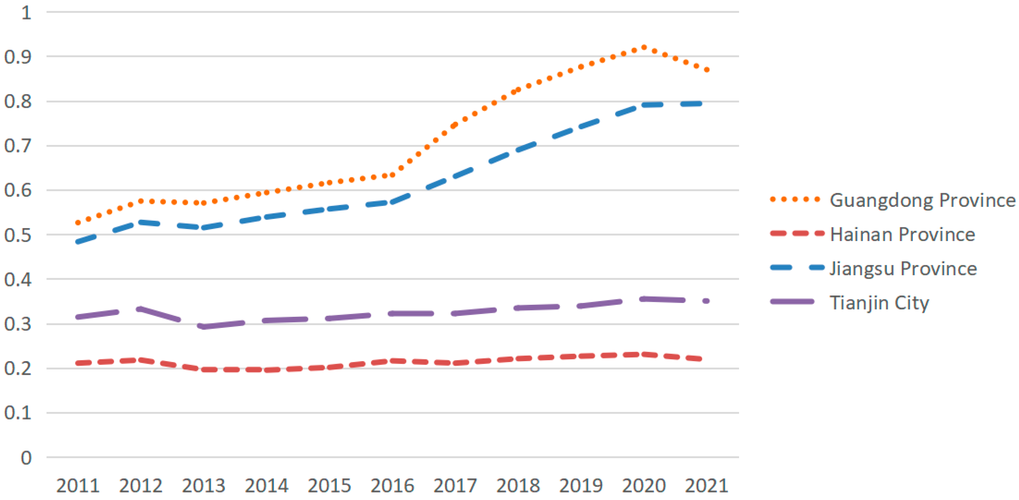 Sustainability 15 08063 g005 550