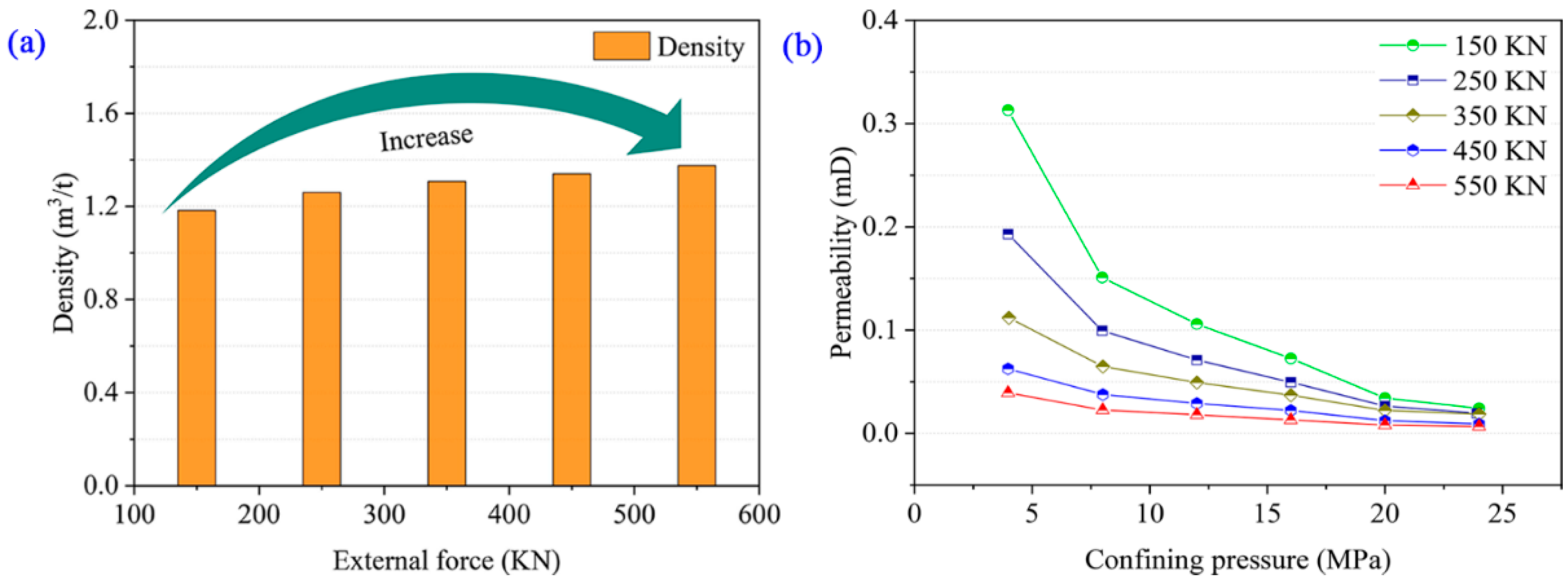 Sustainability 15 08066 g006 550