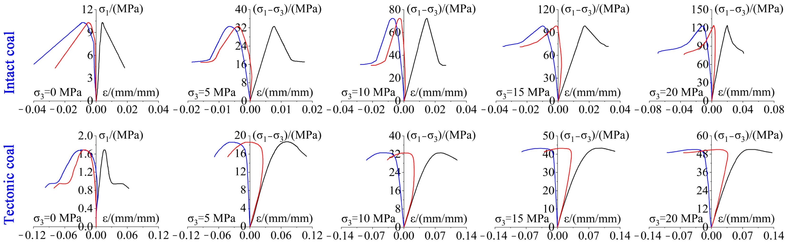 Sustainability 15 08066 g008 550