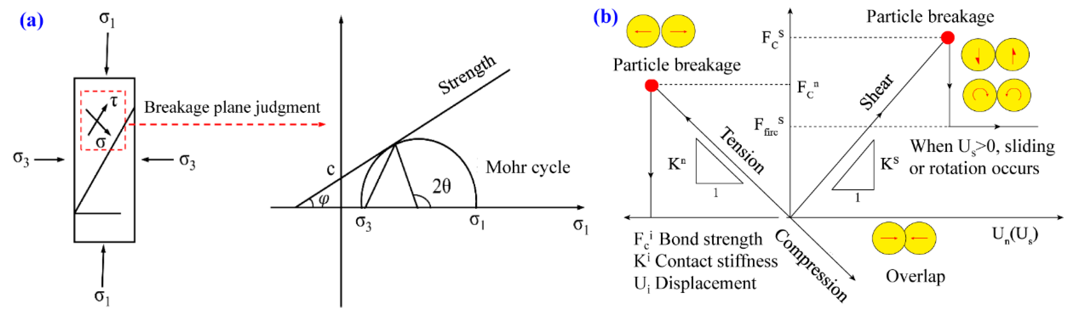 Sustainability 15 08066 g012 550