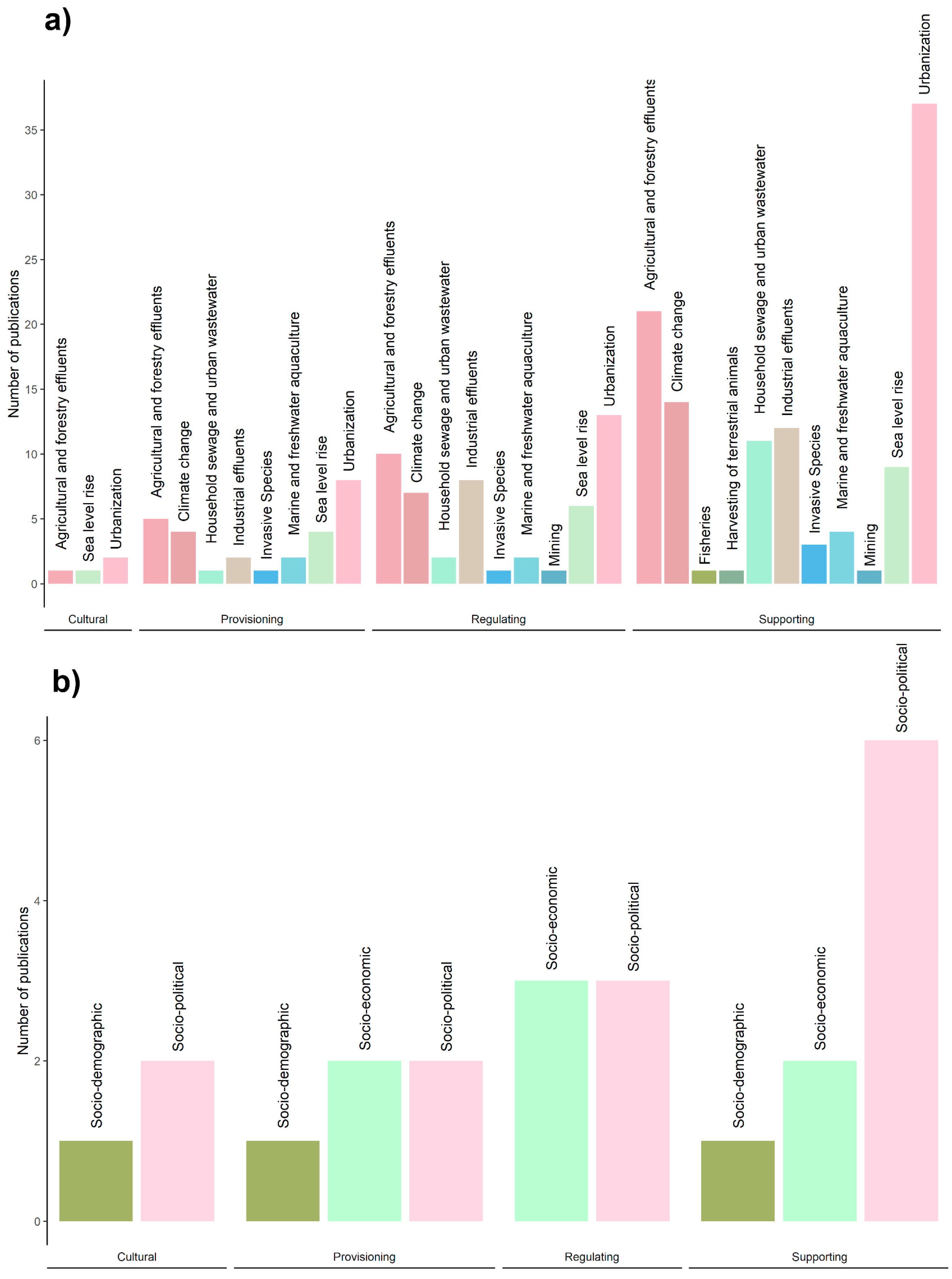 Sustainability 15 08068 g005 Sustainability 15 08068 g005