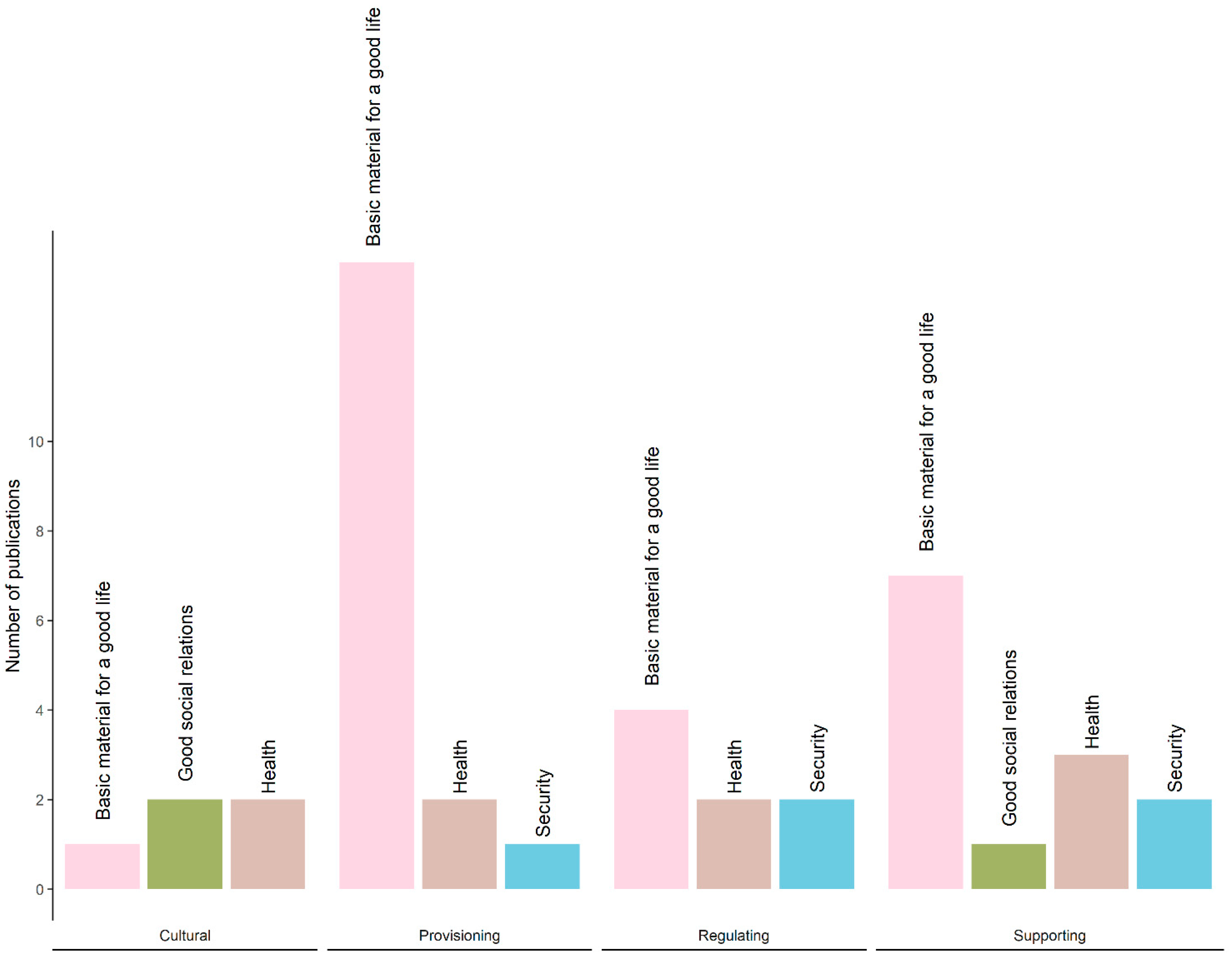 Sustainability 15 08068 g006 Sustainability 15 08068 g006