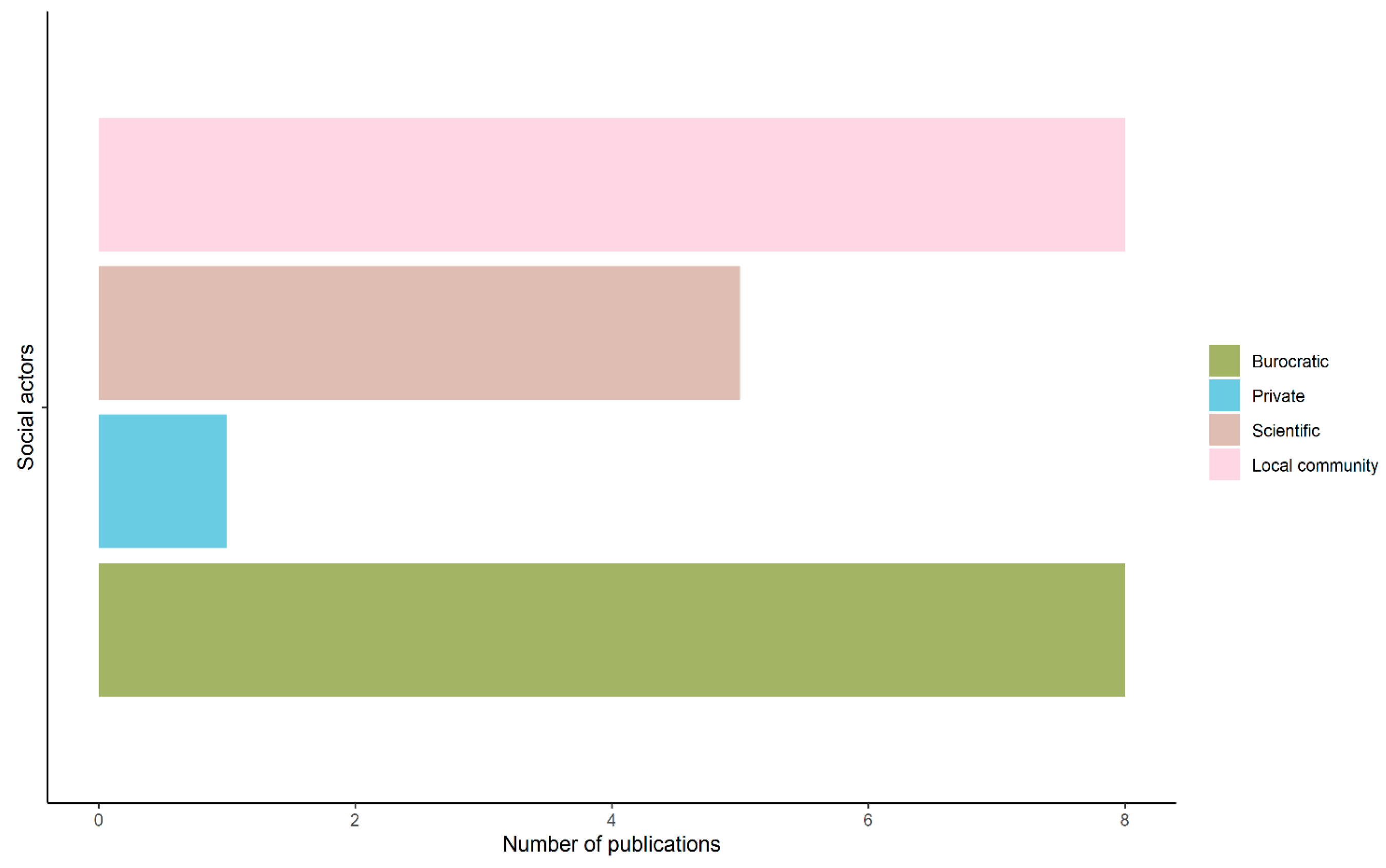 Sustainability 15 08068 g008 Sustainability 15 08068 g008