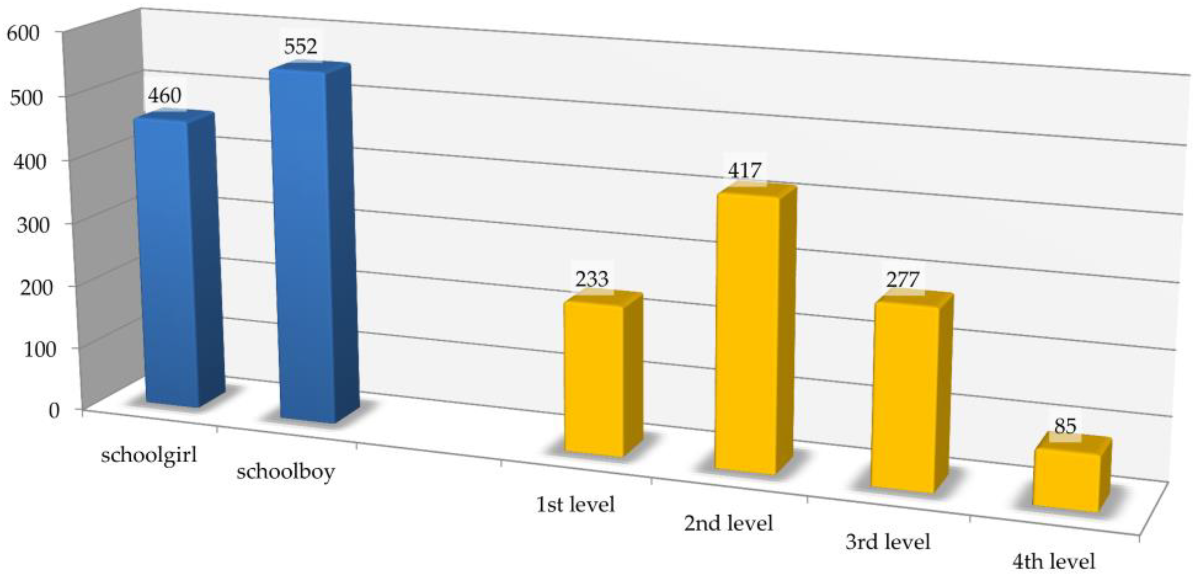 Sustainability 15 08073 g002 Sustainability 15 08073 g002