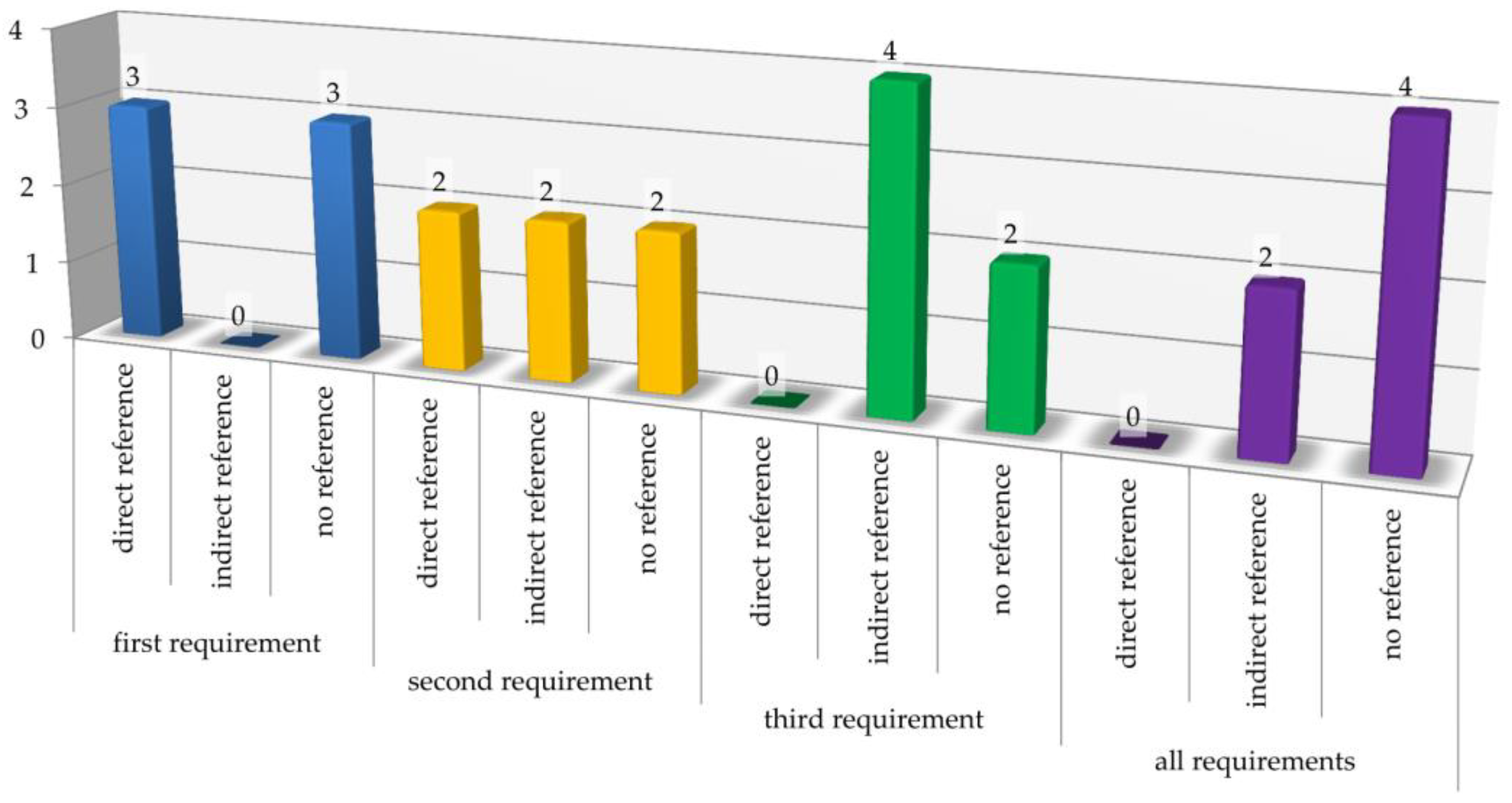 Sustainability 15 08073 g003 Sustainability 15 08073 g003