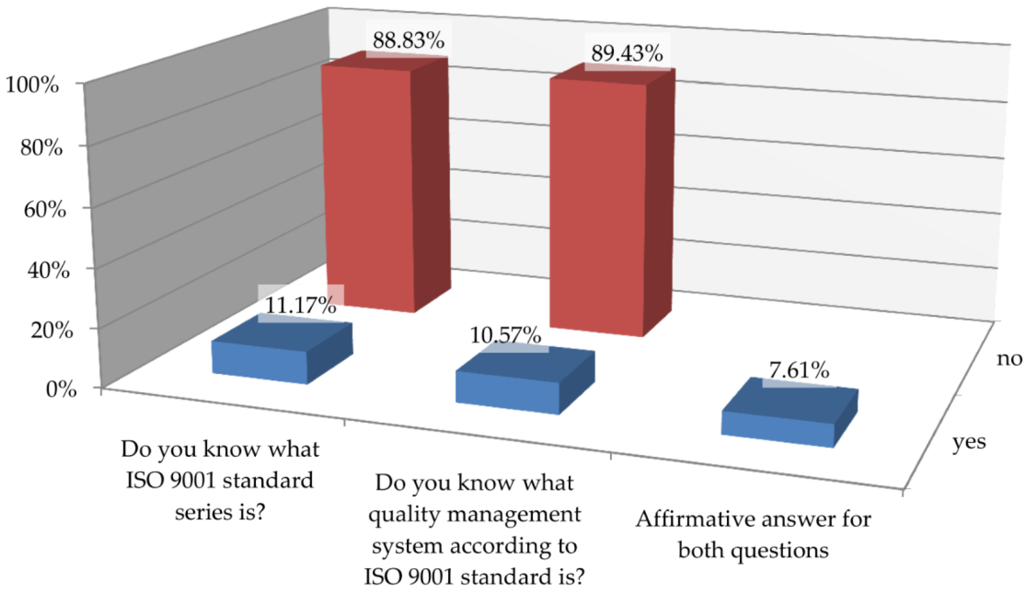 Sustainability 15 08073 g004 Sustainability 15 08073 g004