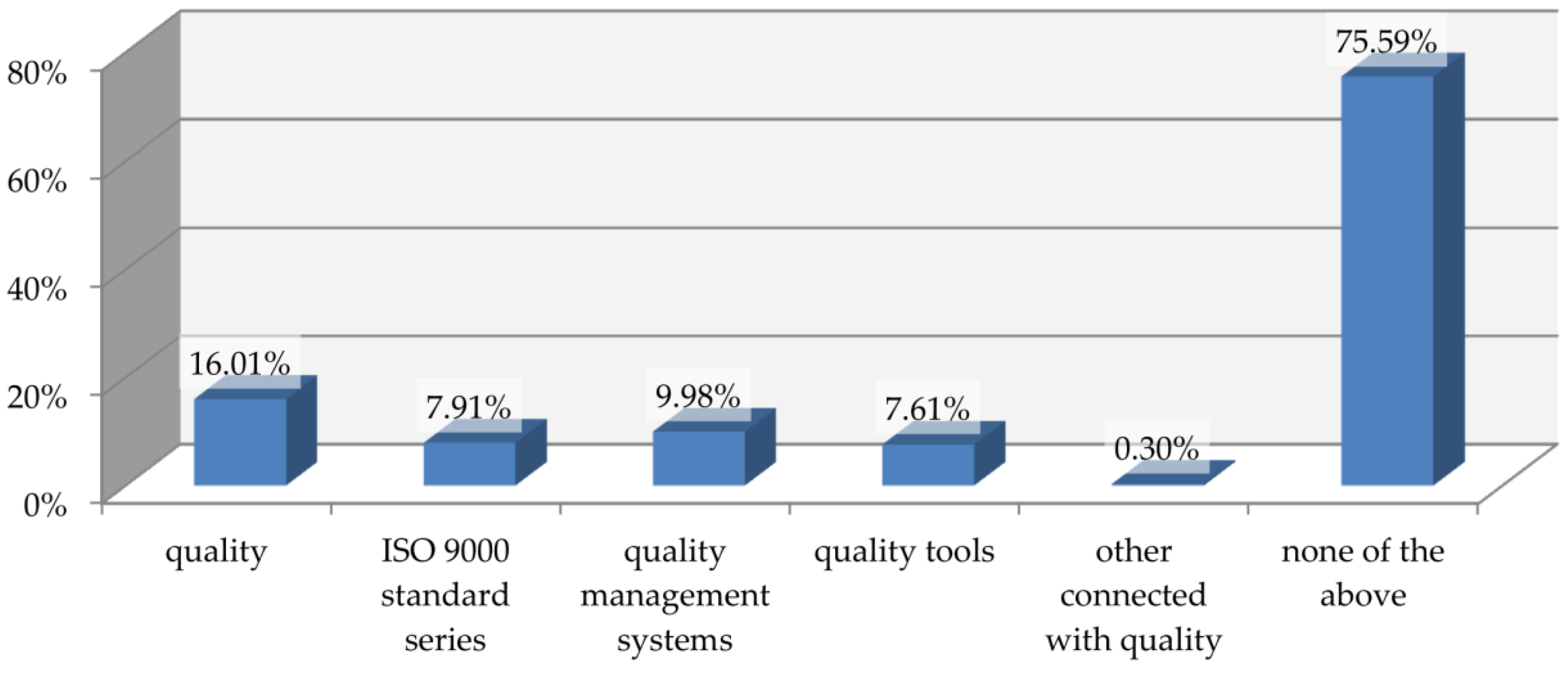 Sustainability 15 08073 g006 Sustainability 15 08073 g006