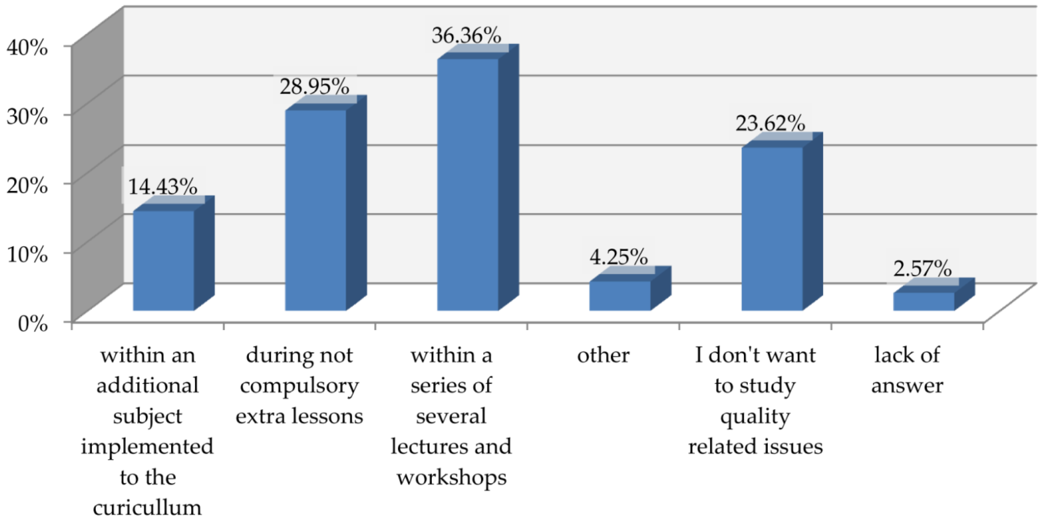 Sustainability 15 08073 g007 Sustainability 15 08073 g007