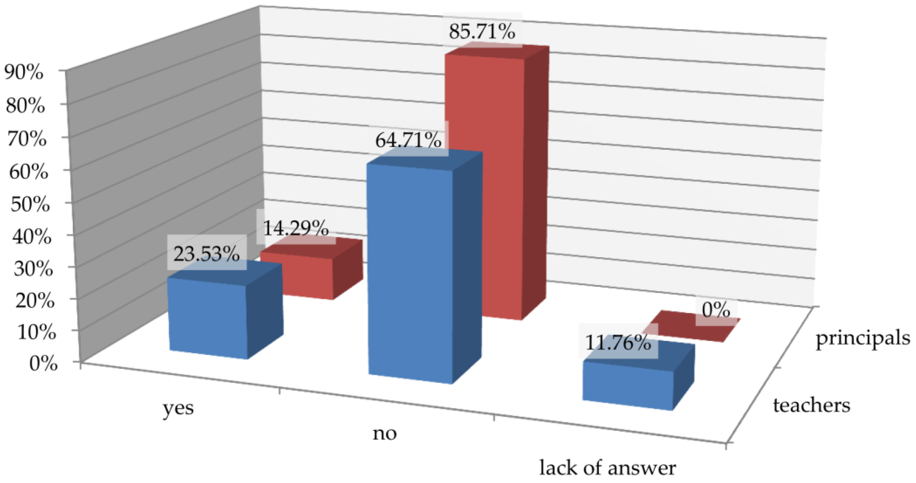 Sustainability 15 08073 g008 Sustainability 15 08073 g008