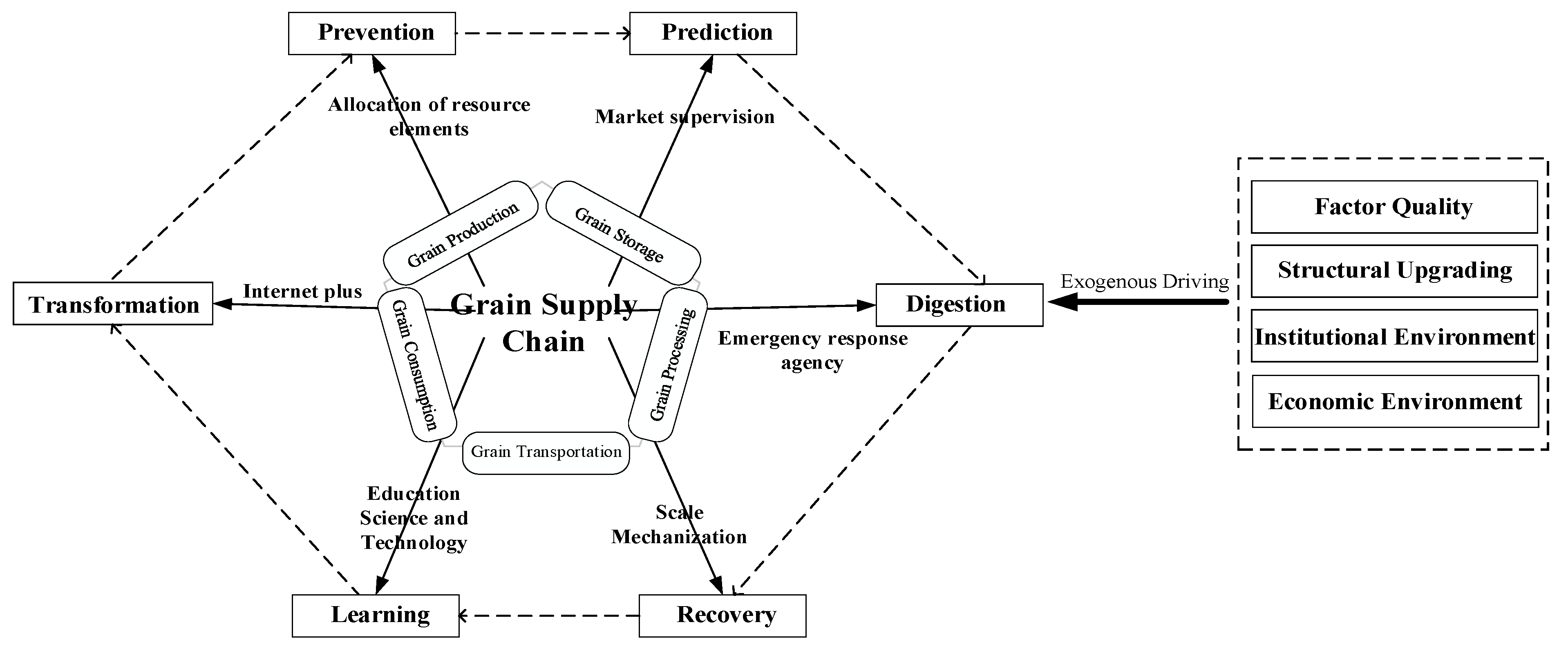 Sustainability 15 08074 g001