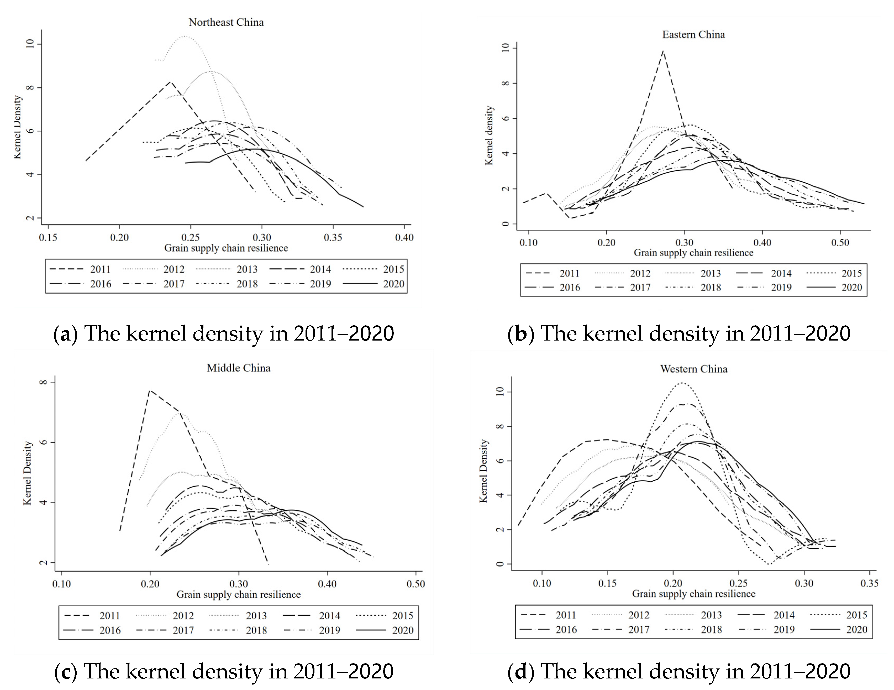 Sustainability 15 08074 g003