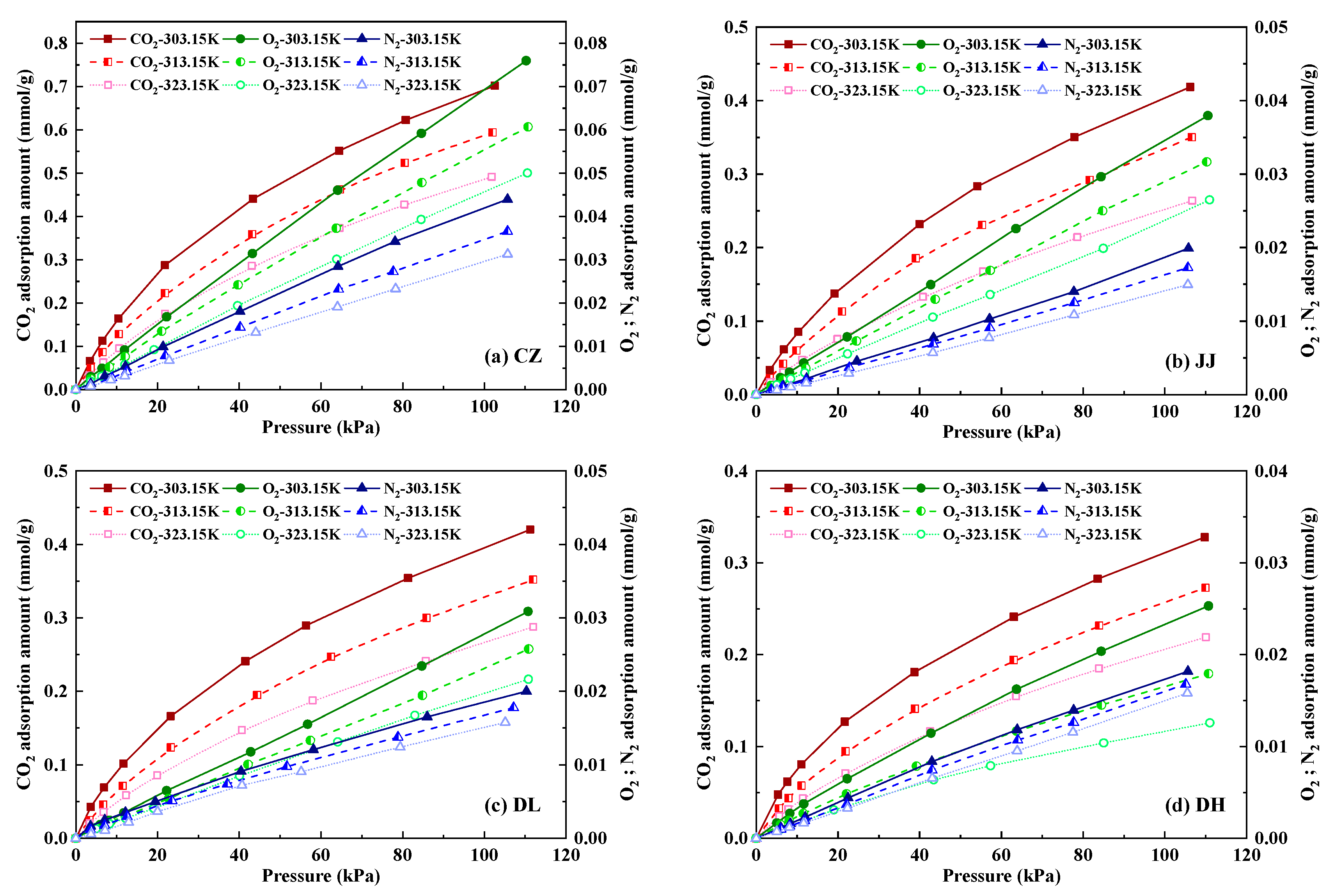 Sustainability | Free Full-Text | A Comparative Investigation of 