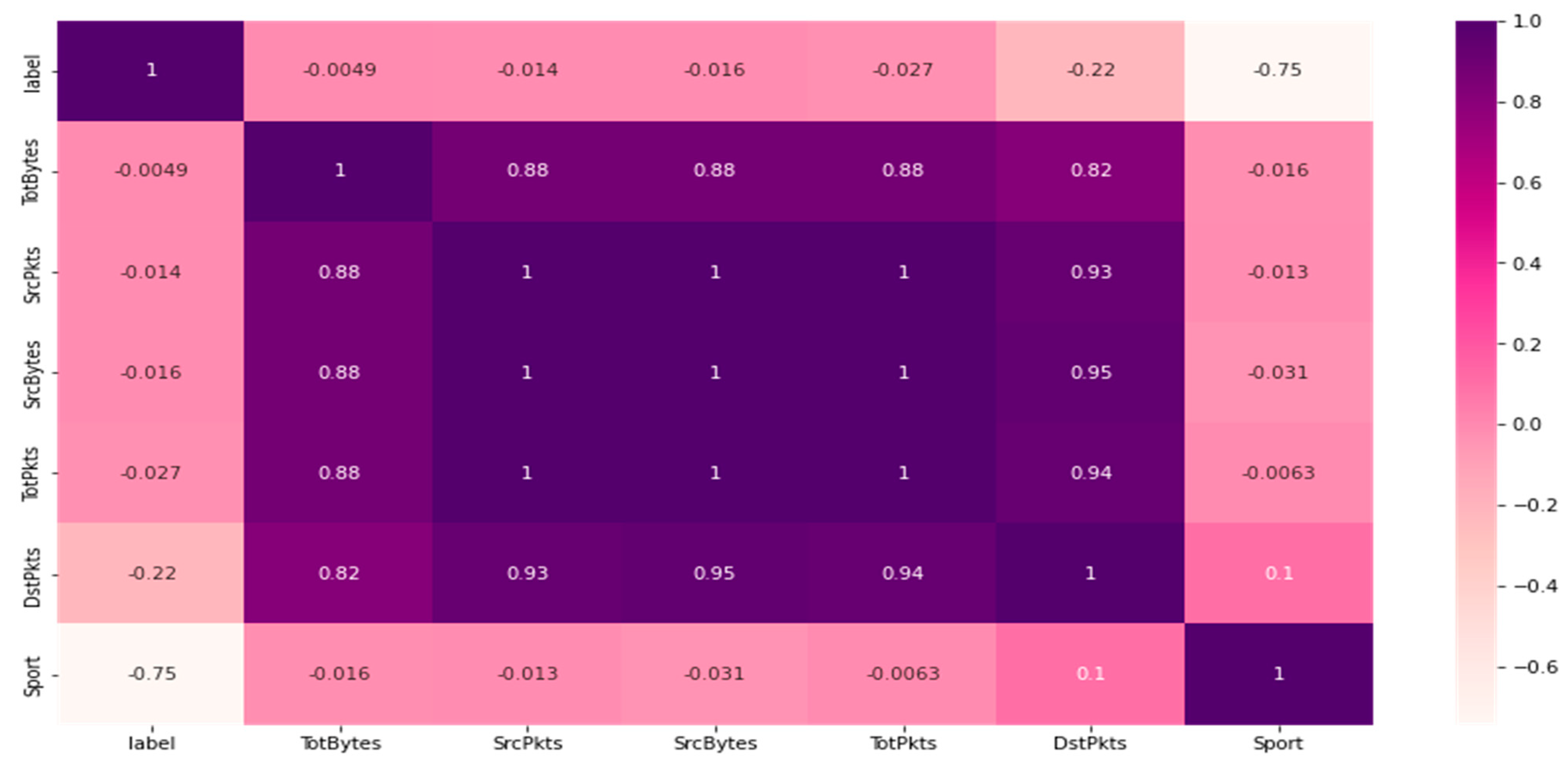 Sustainability 15 08076 g004