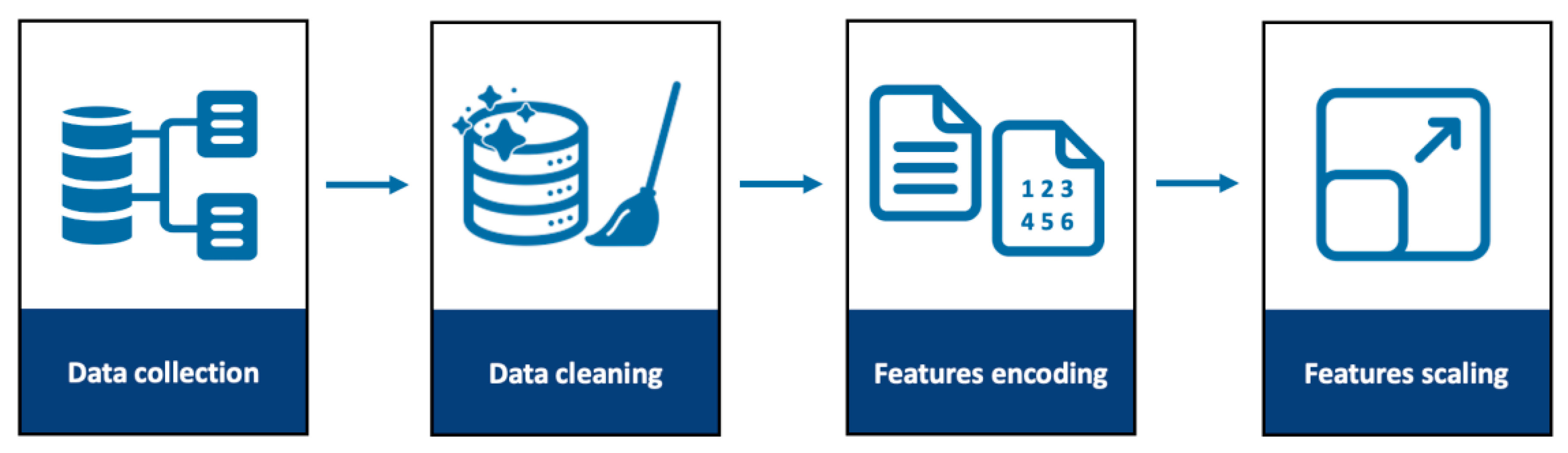 Sustainability 15 08076 g005