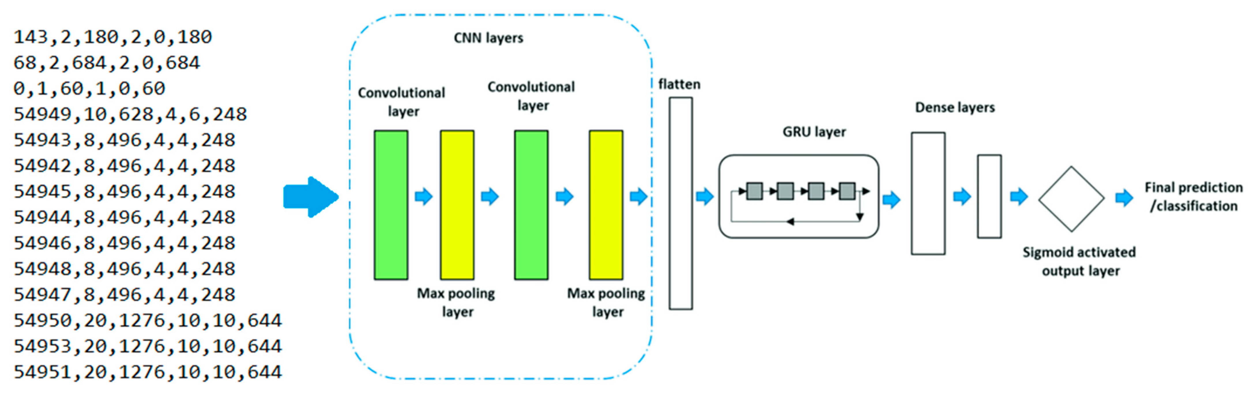 Sustainability 15 08076 g009
