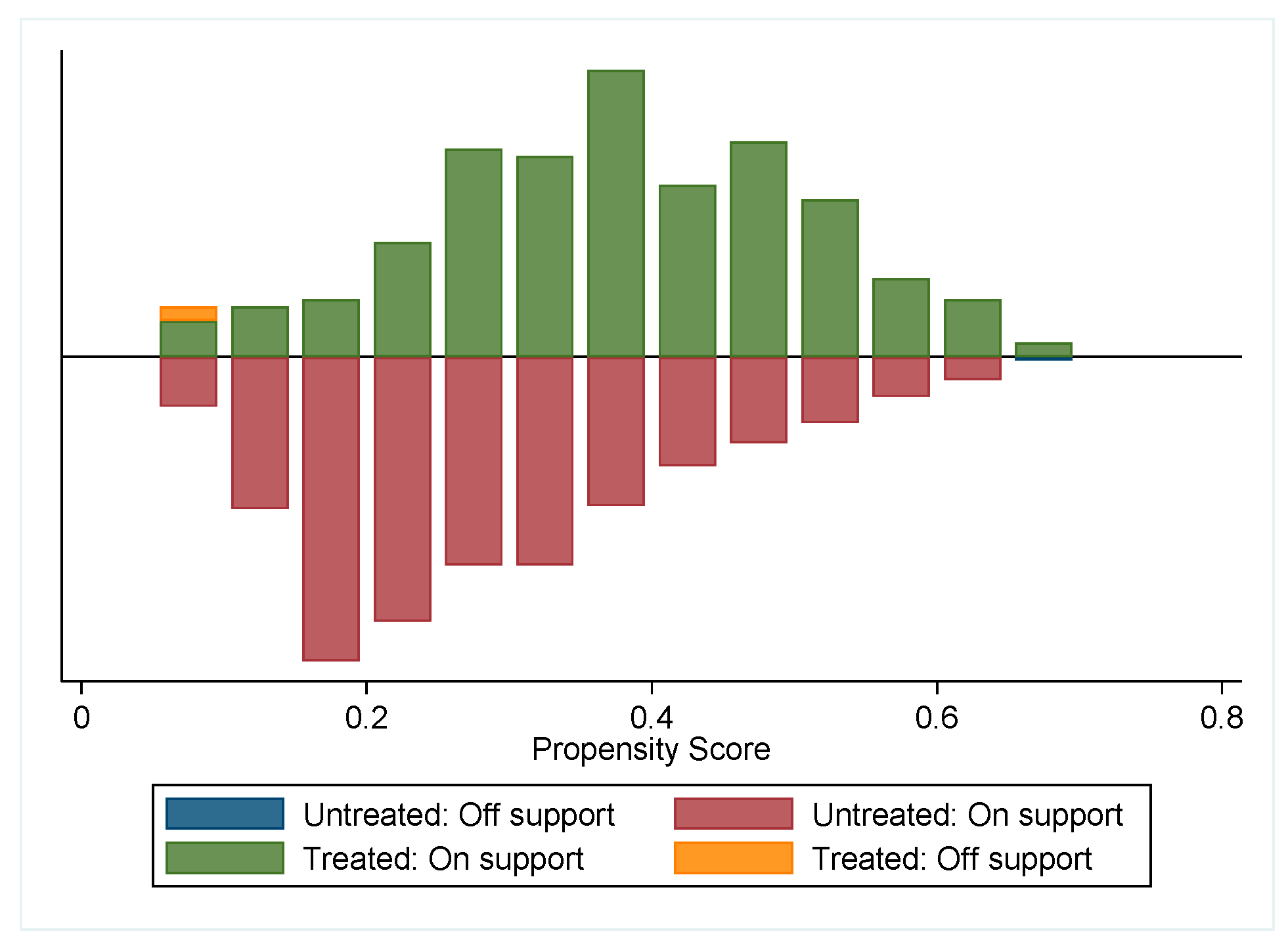 Sustainability 15 08078 g003