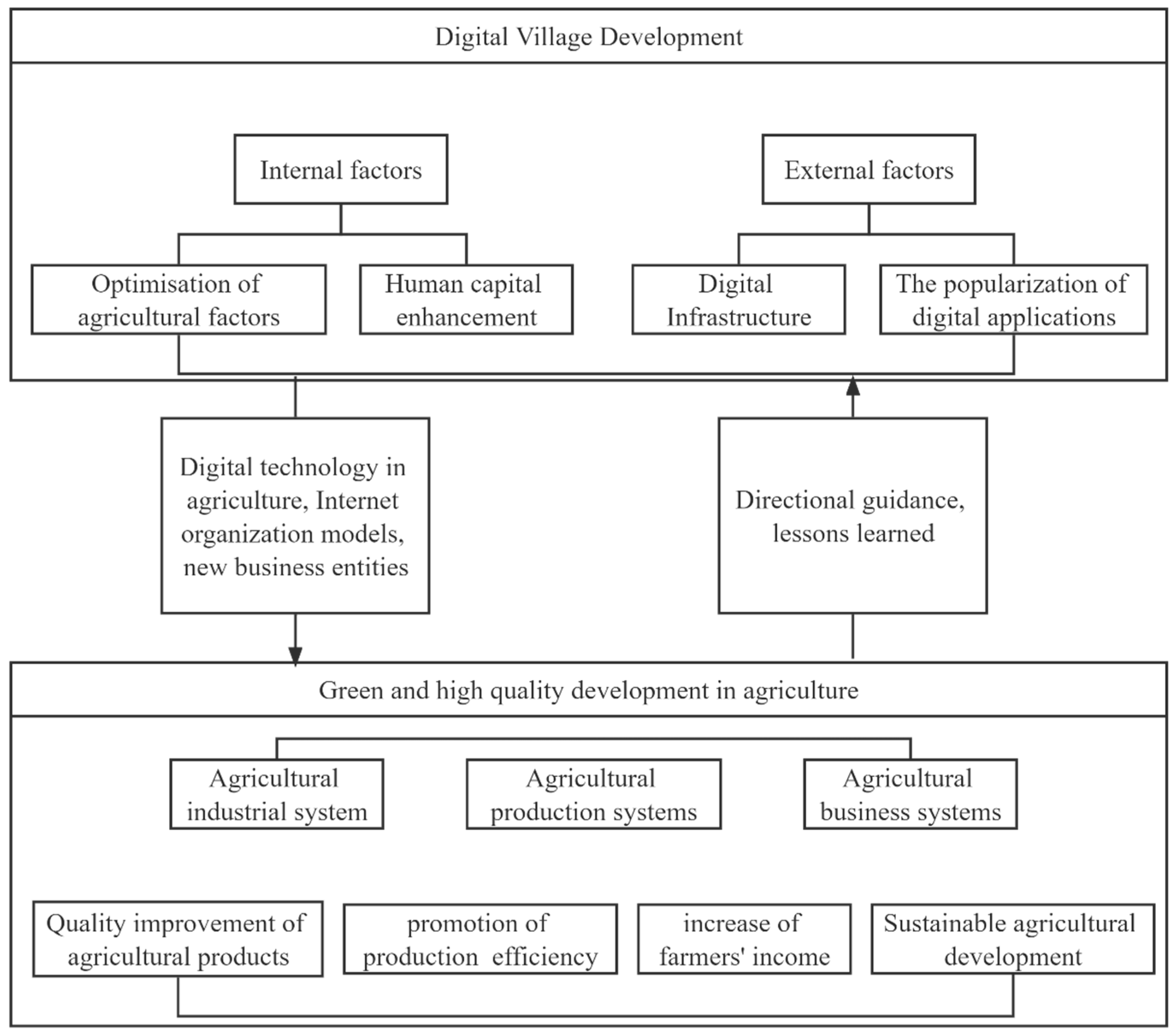 Sustainability 15 08079 g001