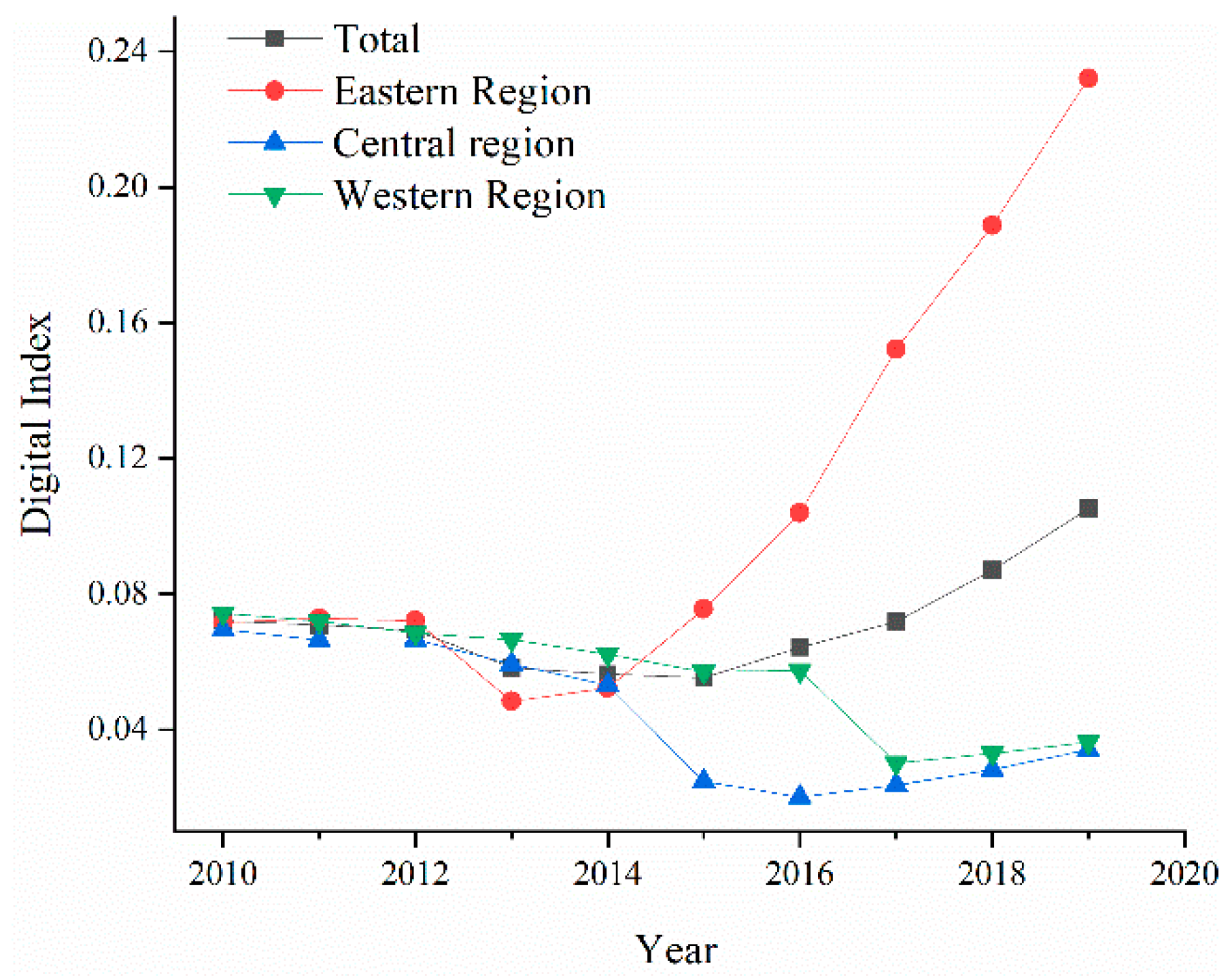 Sustainability 15 08079 g003