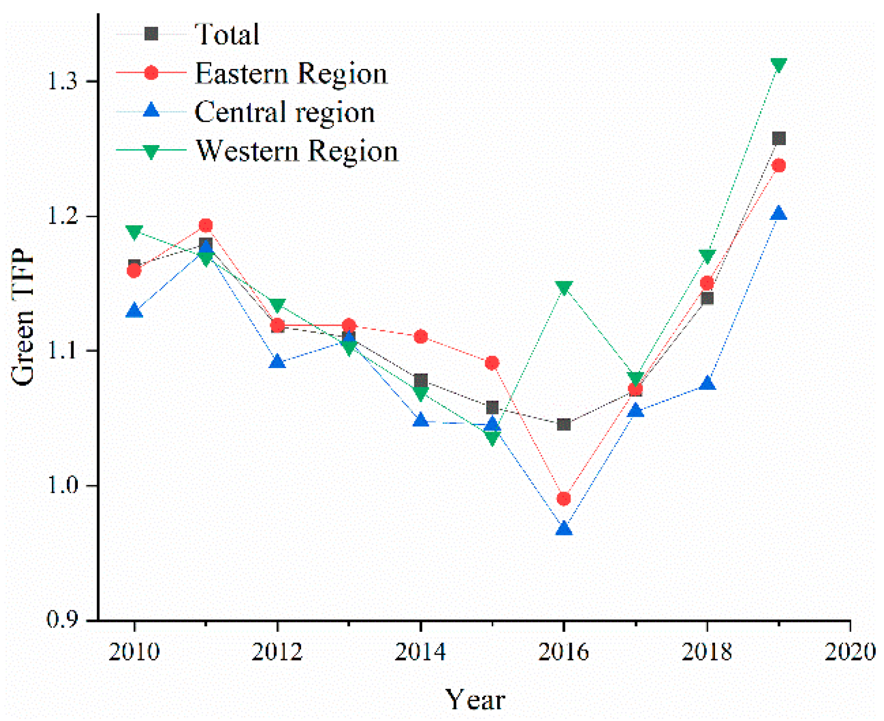 Sustainability 15 08079 g004