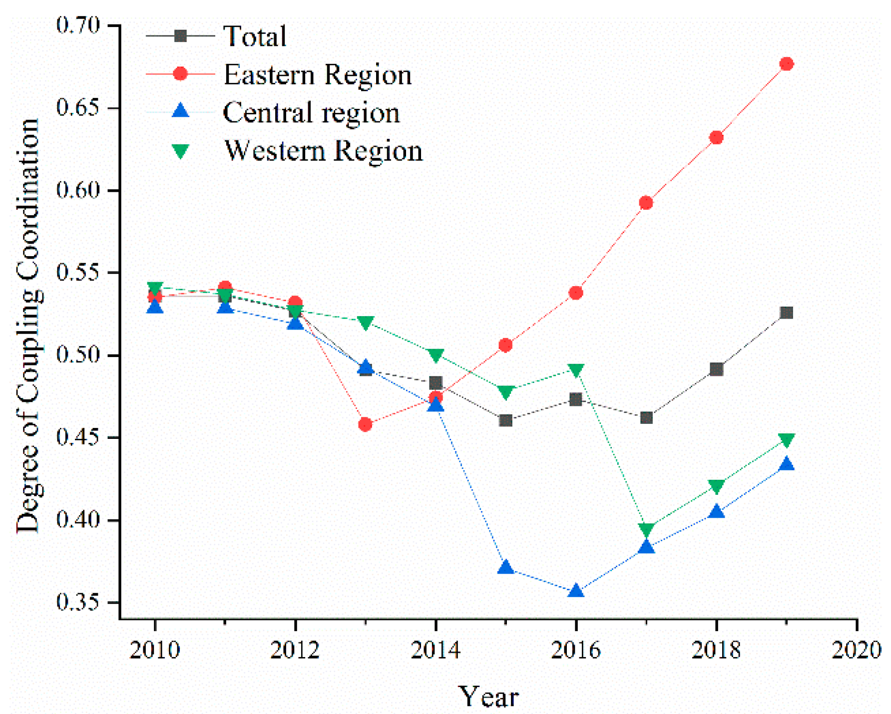 Sustainability 15 08079 g006
