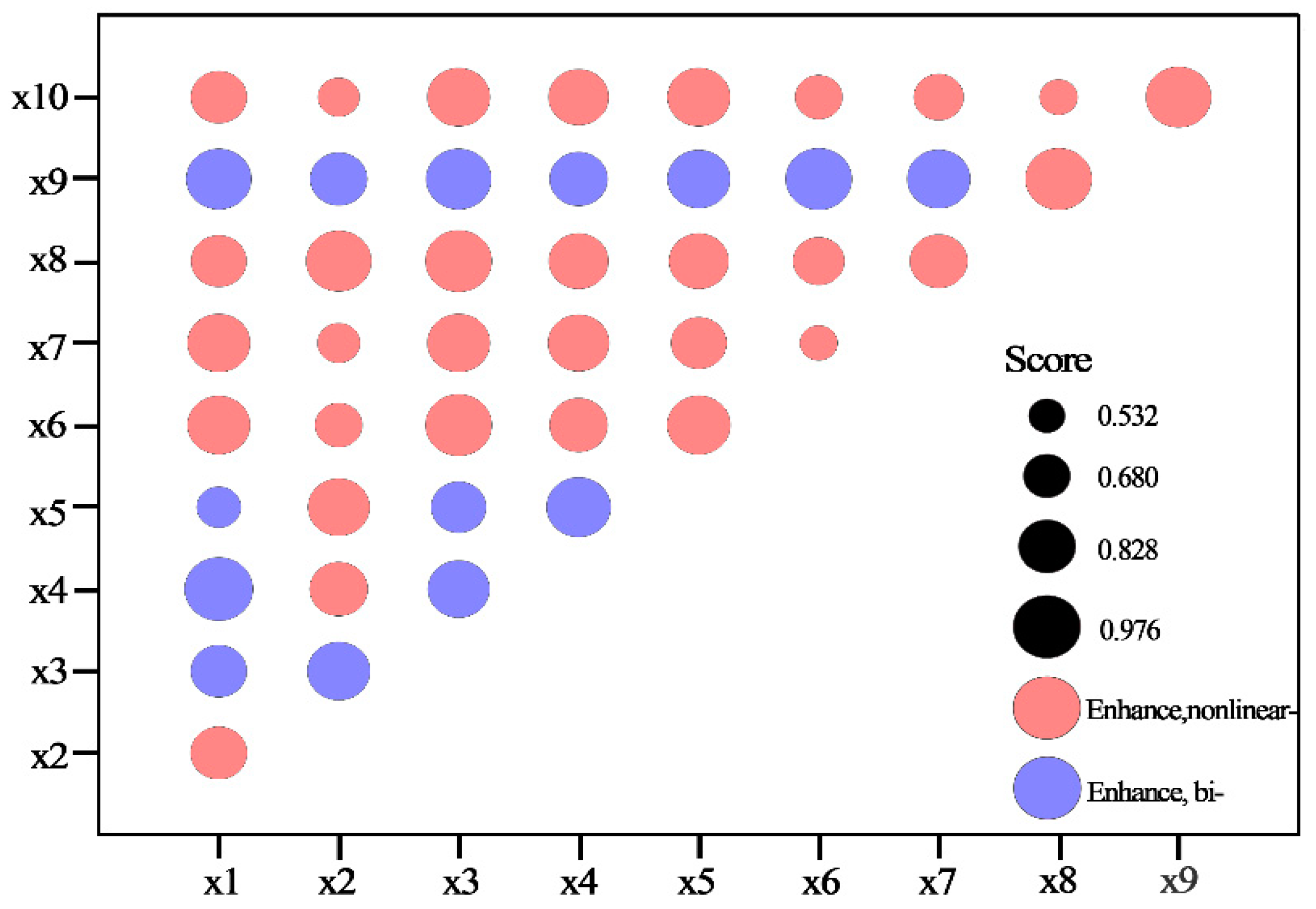 Sustainability 15 08079 g008