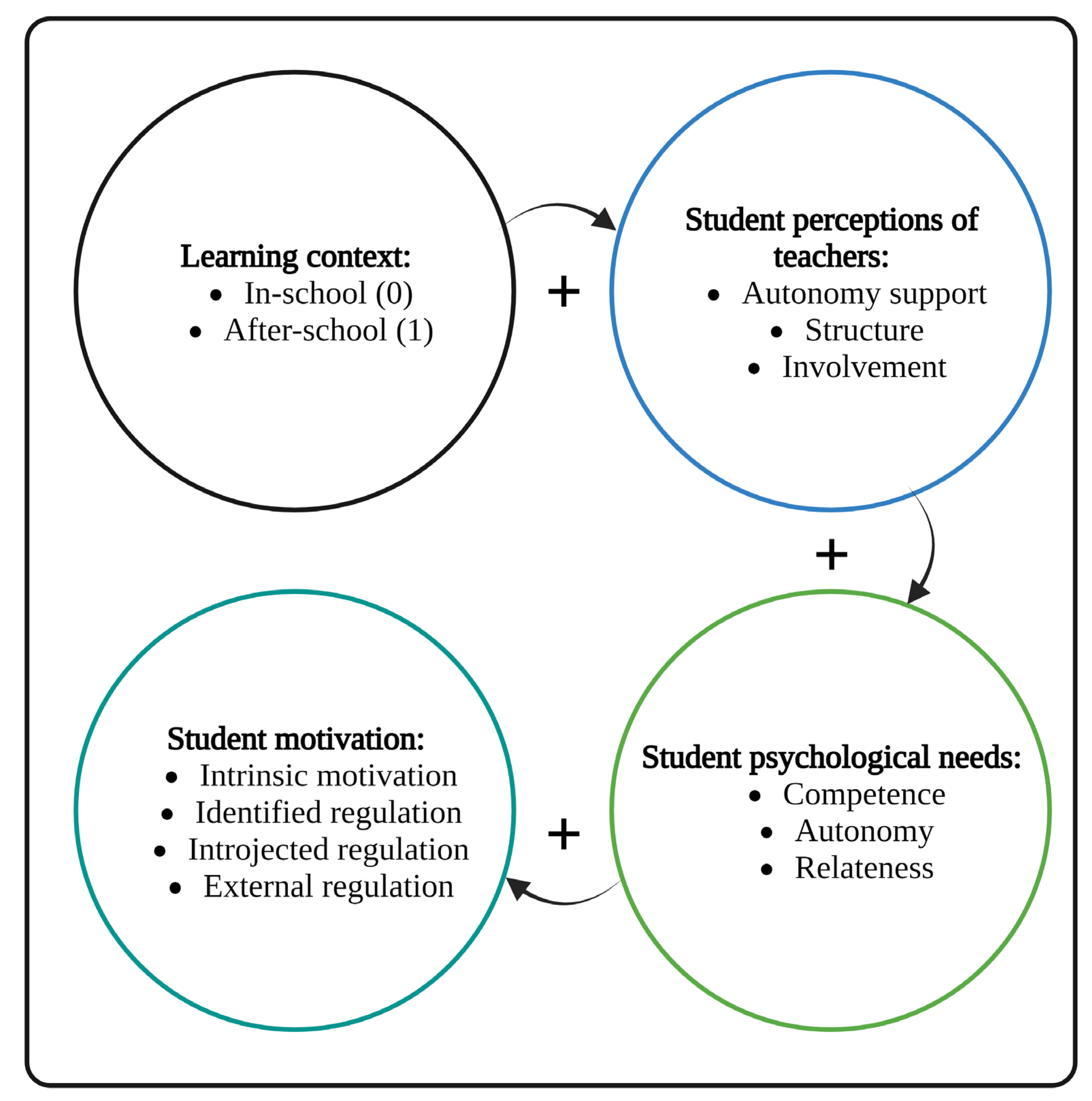 Sustainability 15 08080 g002