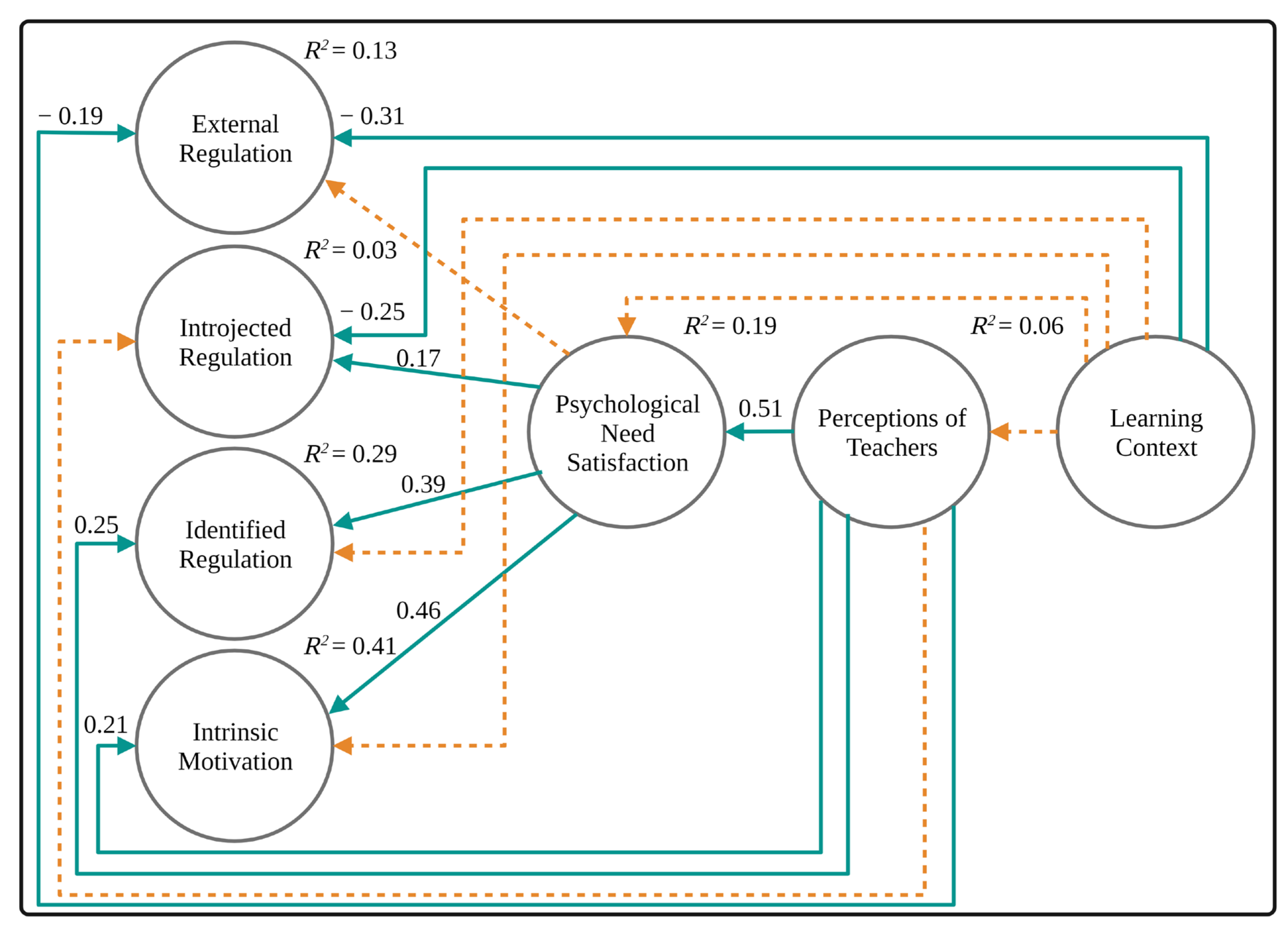 Sustainability 15 08080 g003