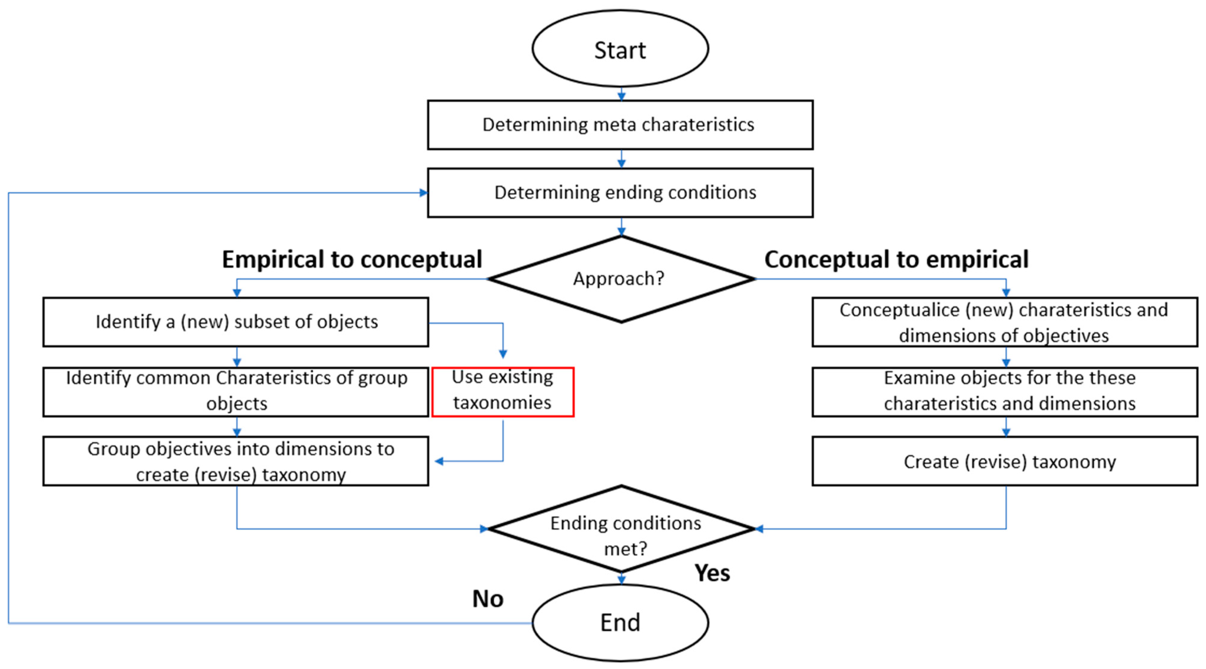 Sustainability 15 08081 g001 Sustainability 15 08081 g001