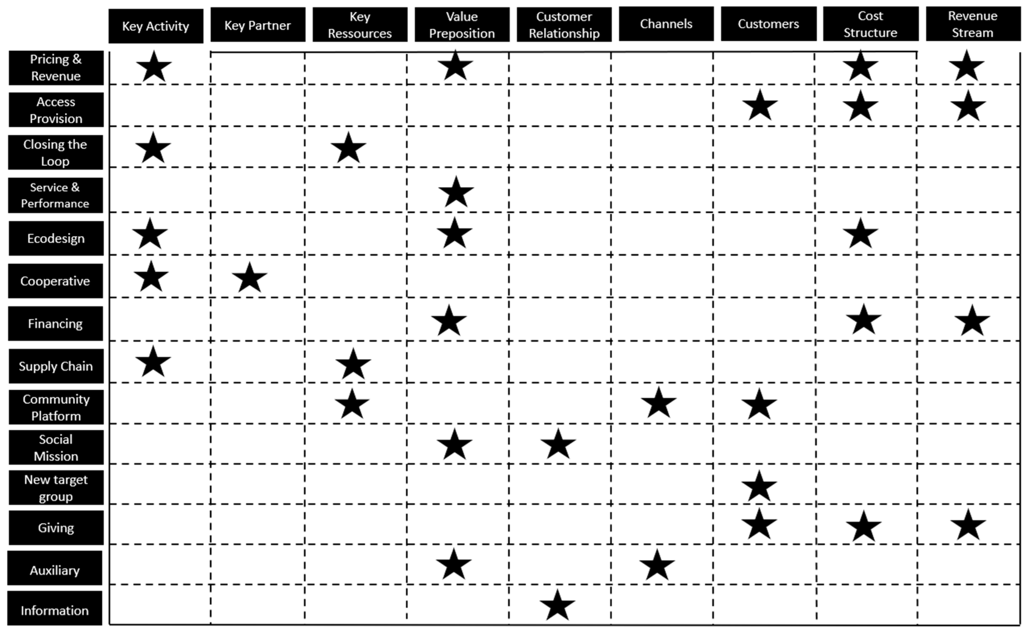 Sustainability 15 08081 g002 Sustainability 15 08081 g002