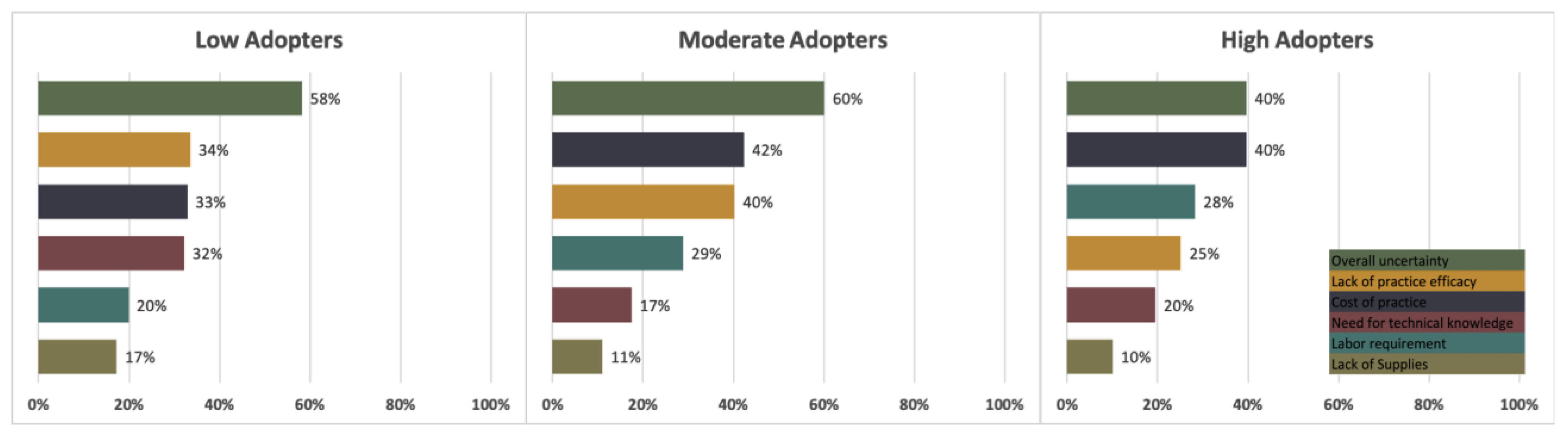 Sustainability 15 08083 g004 Sustainability 15 08083 g004