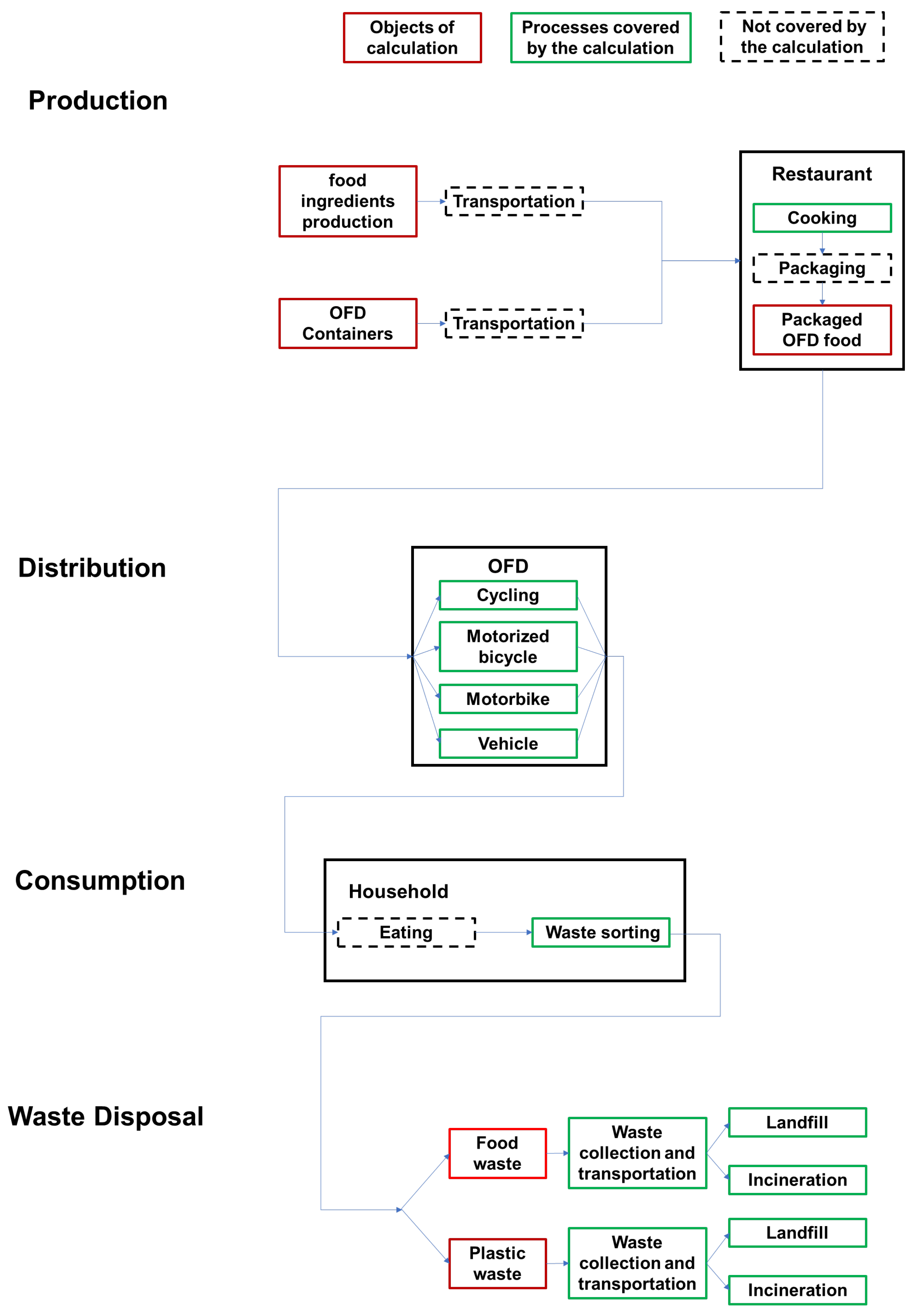 Sustainability 15 08084 g002 Sustainability 15 08084 g002