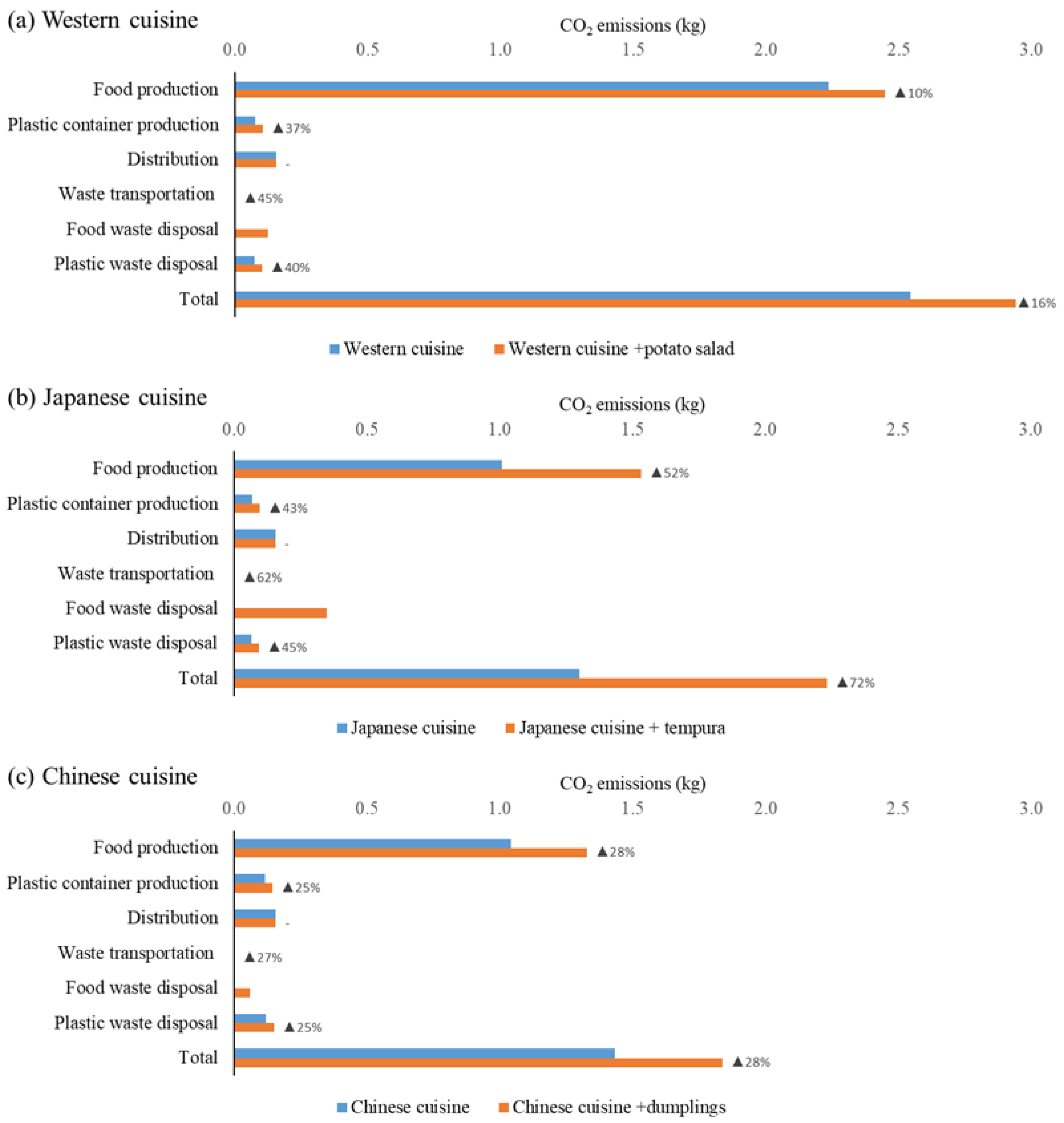 Sustainability 15 08084 g006 Sustainability 15 08084 g006