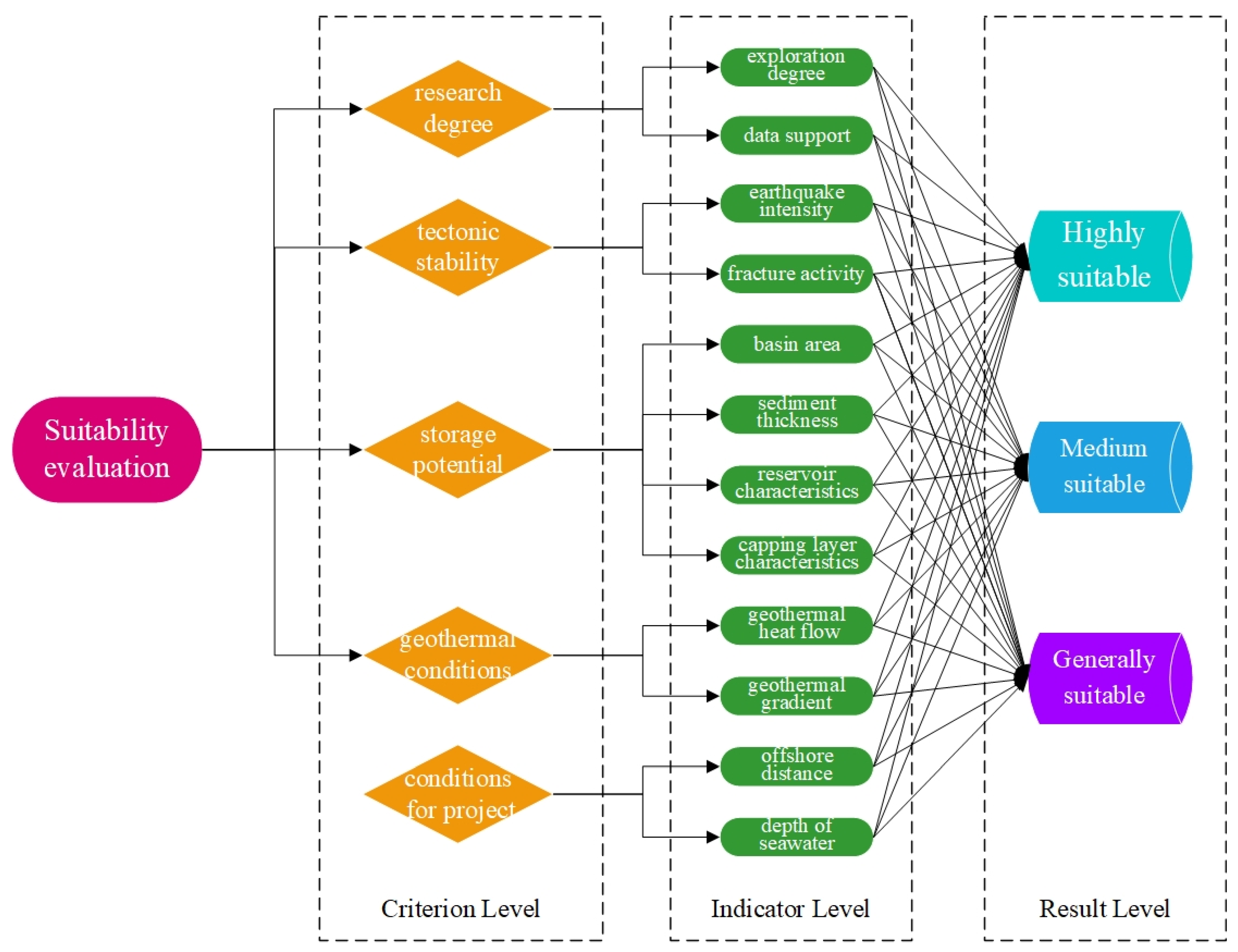Sustainability 15 08085 g008