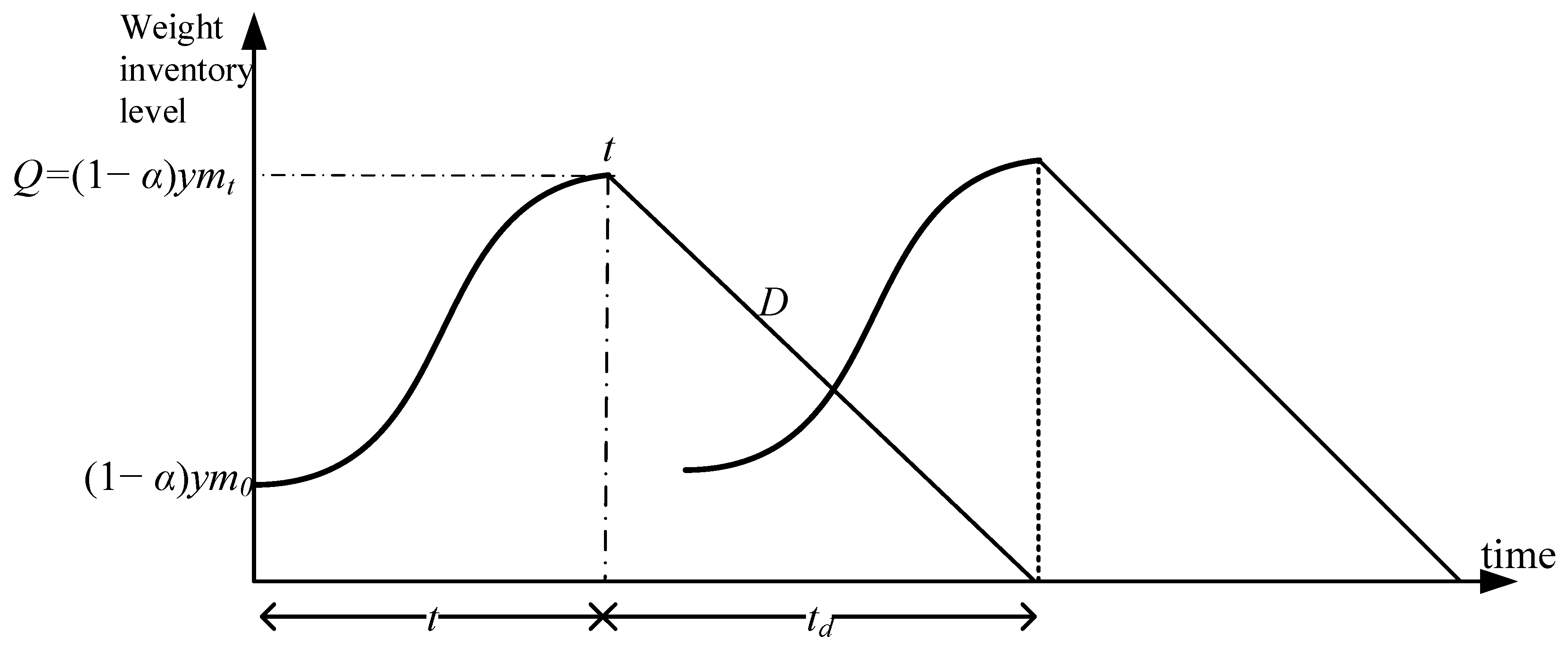Sustainability 15 08086 g001