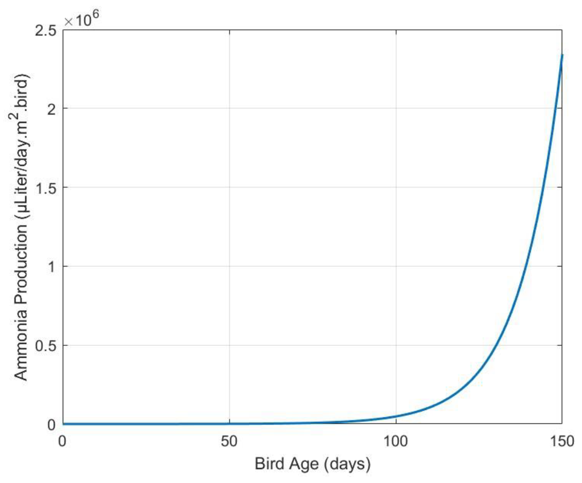 Sustainability 15 08086 g004