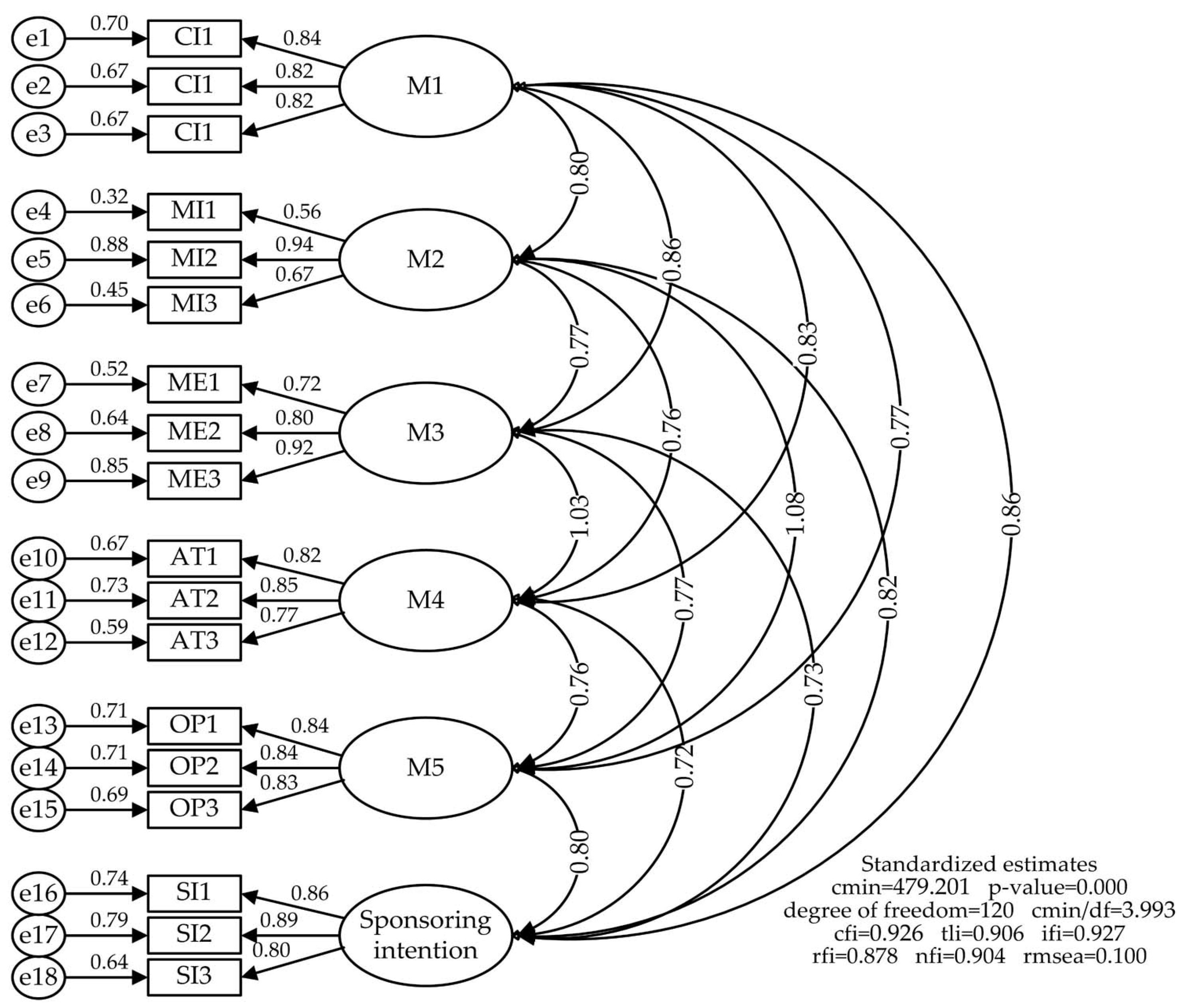 Sustainability 15 08087 g001