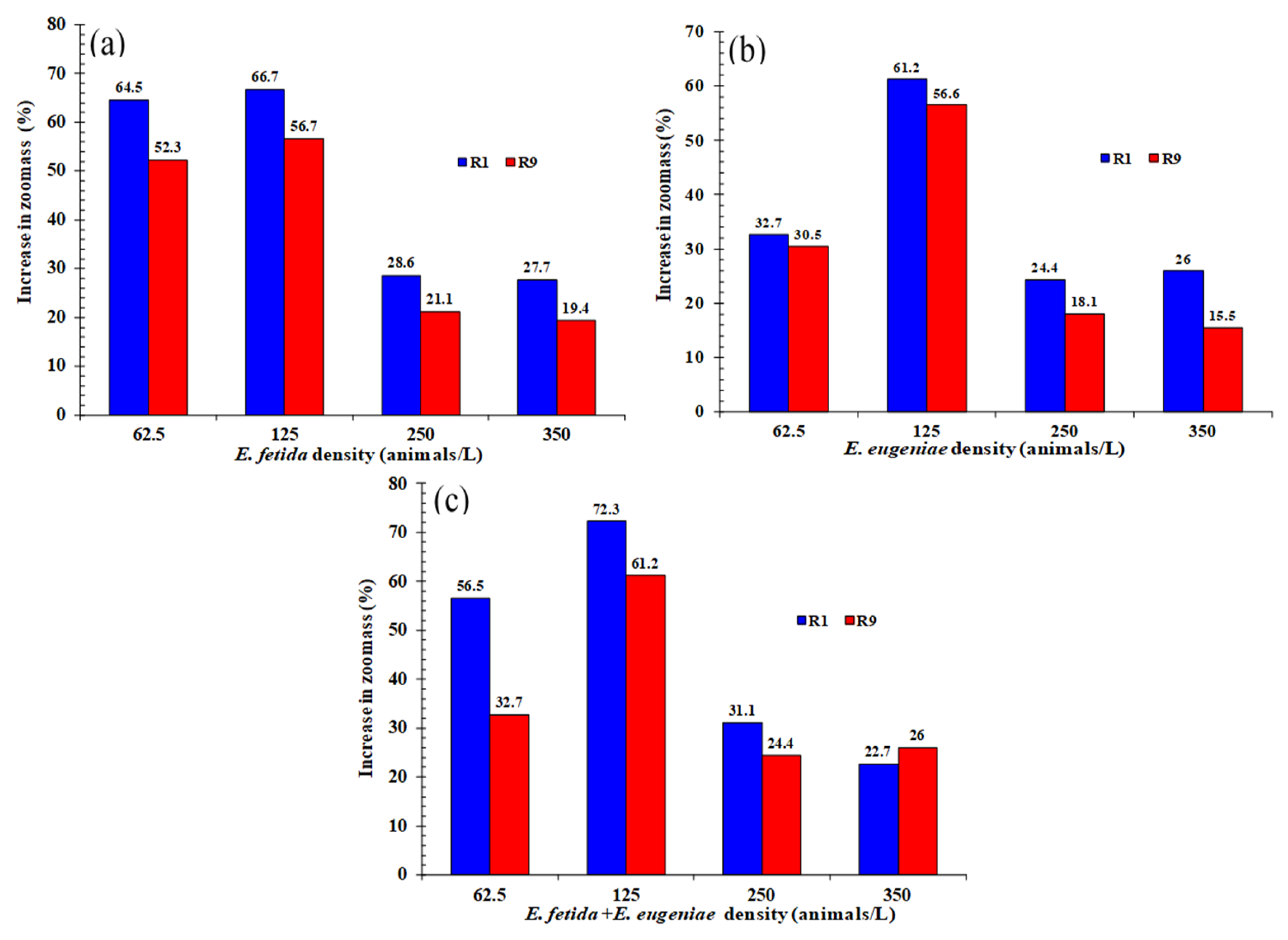 Sustainability 15 08090 g005