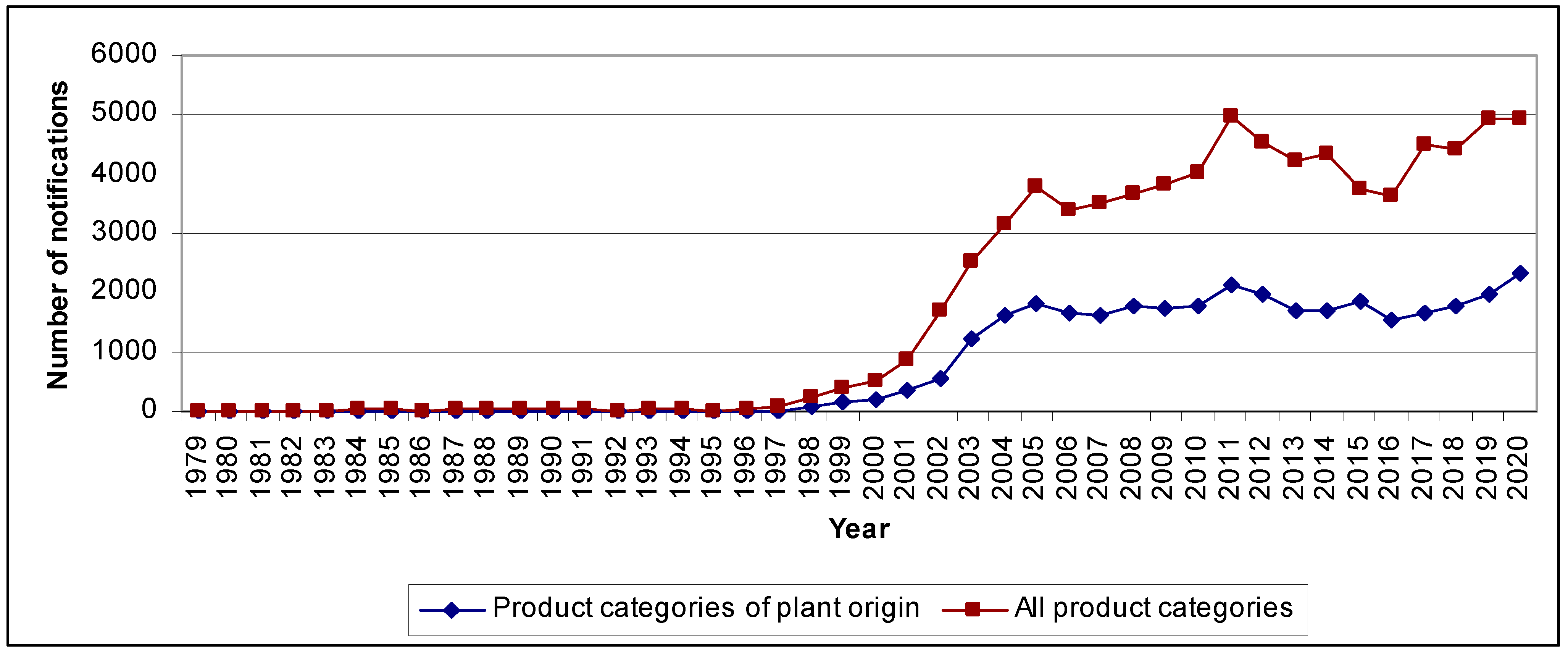 Sustainability 15 08091 g002 550