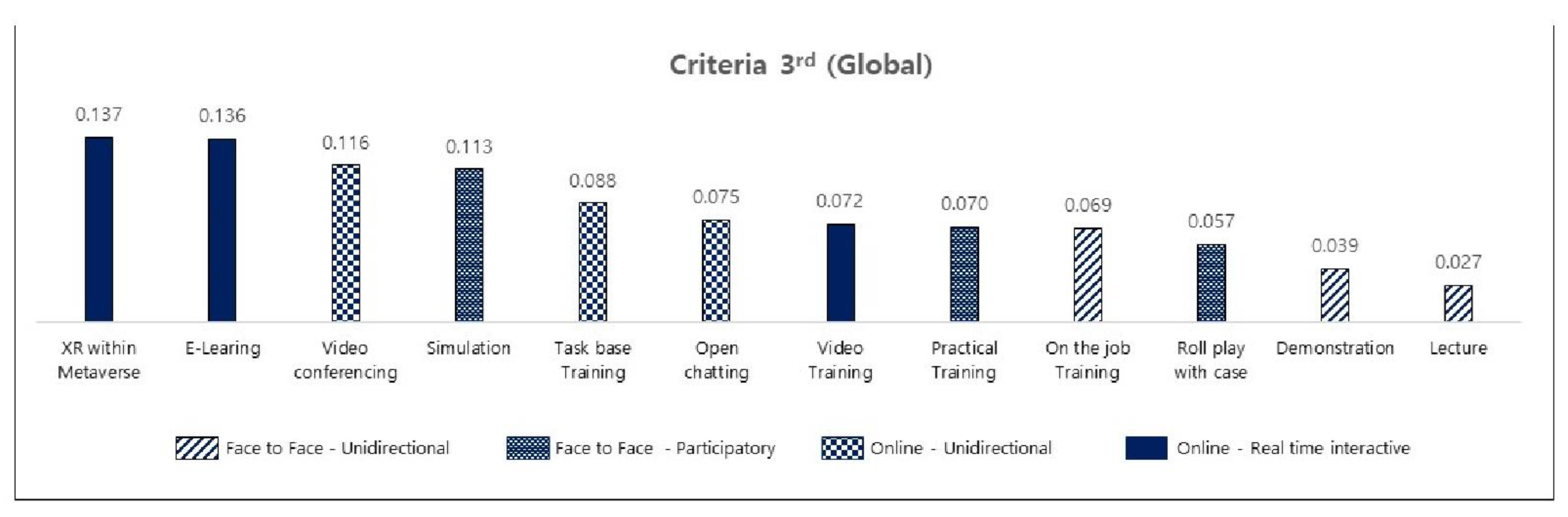 Sustainability 15 08092 g002