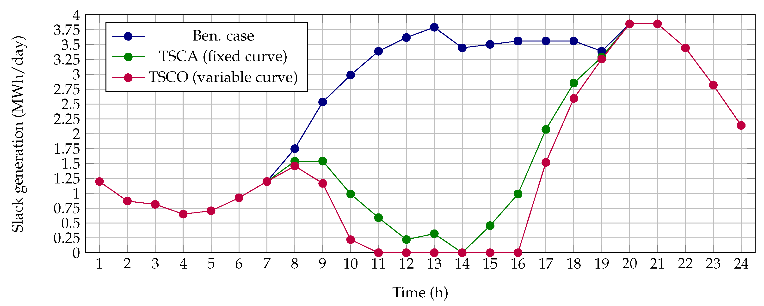 Sustainability 15 08093 g003