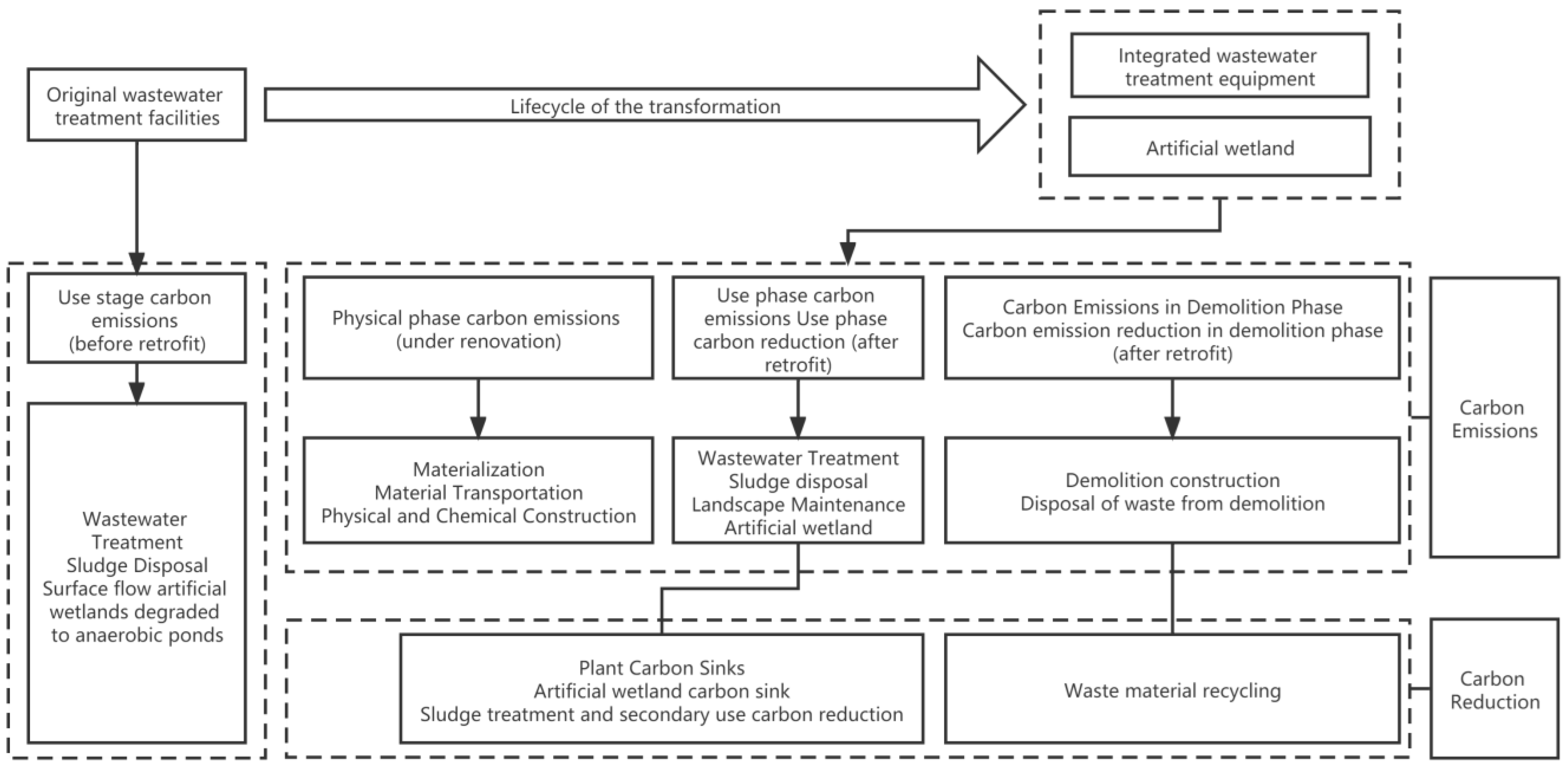Sustainability 15 08094 g001 Sustainability 15 08094 g001