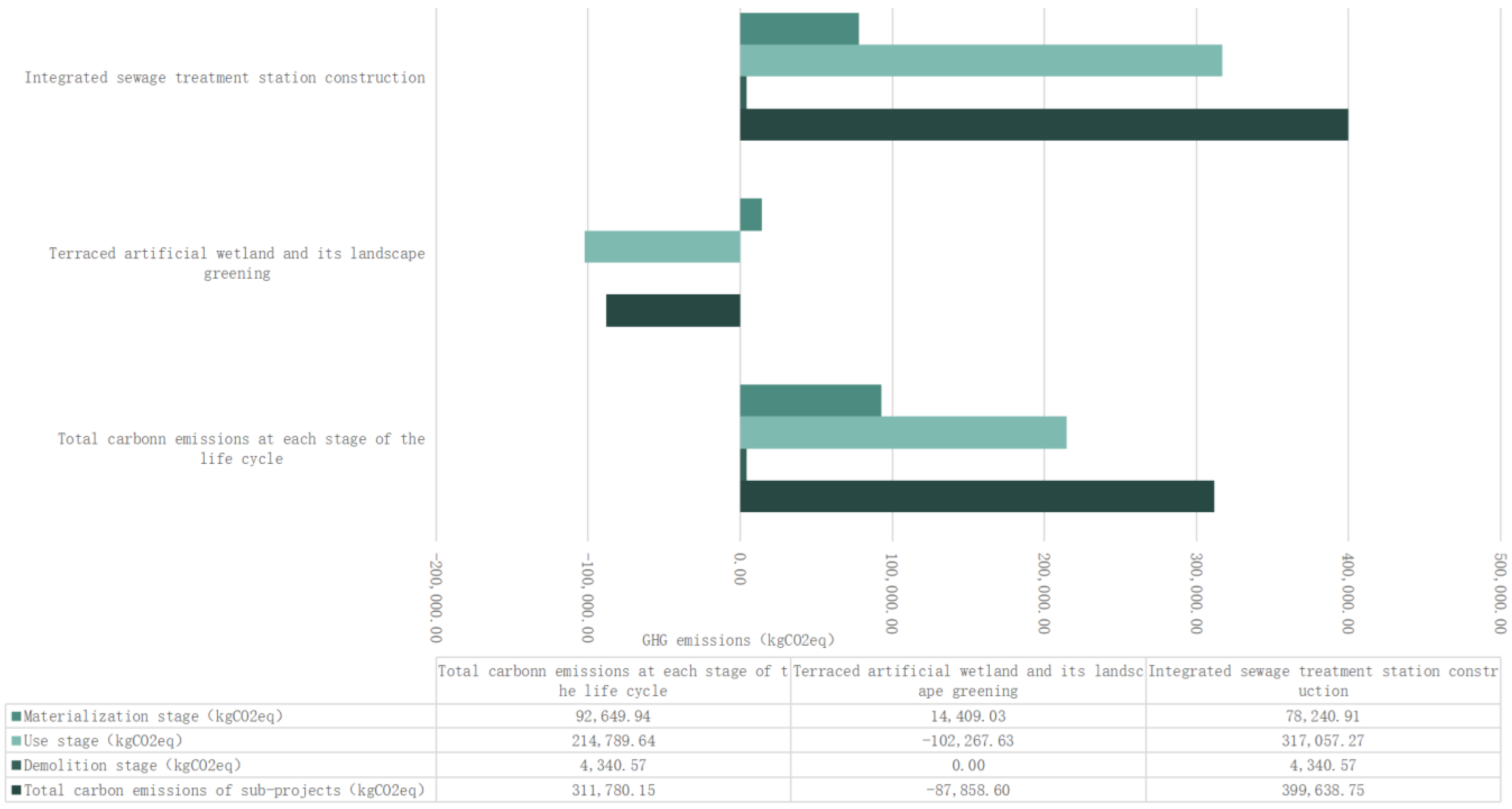 Sustainability 15 08094 g005 Sustainability 15 08094 g005