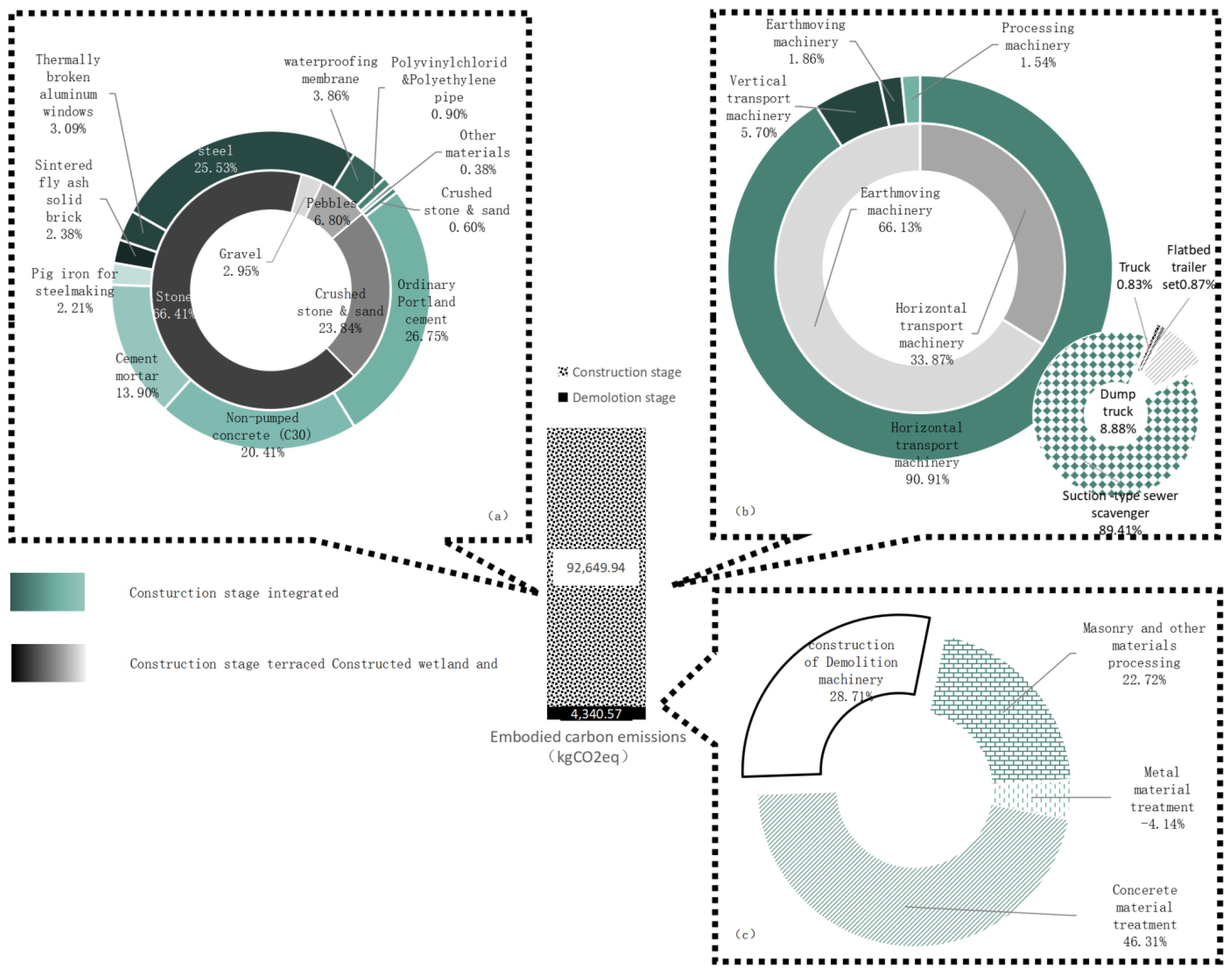 Sustainability 15 08094 g006 Sustainability 15 08094 g006
