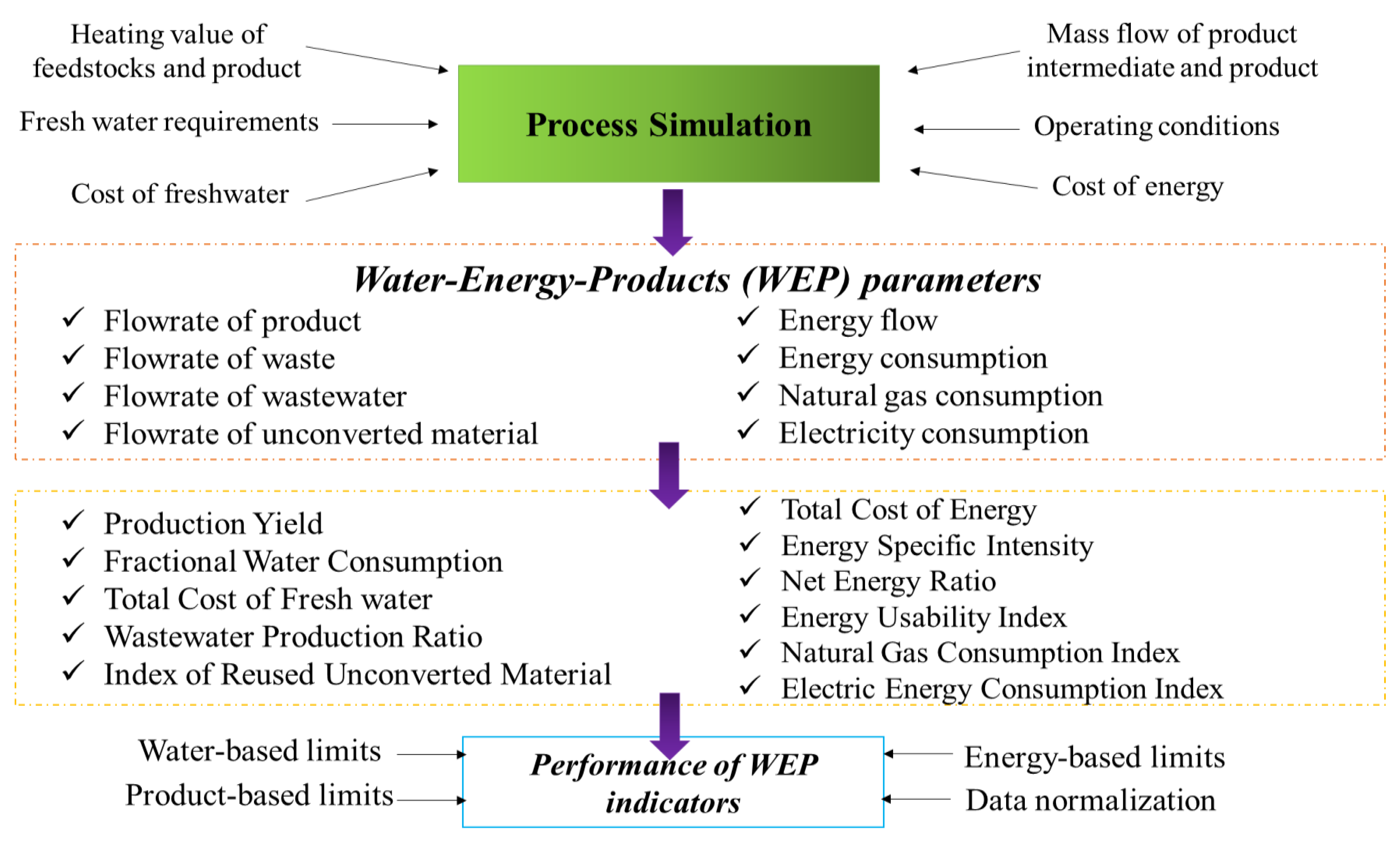 Sustainability 15 08096 g001