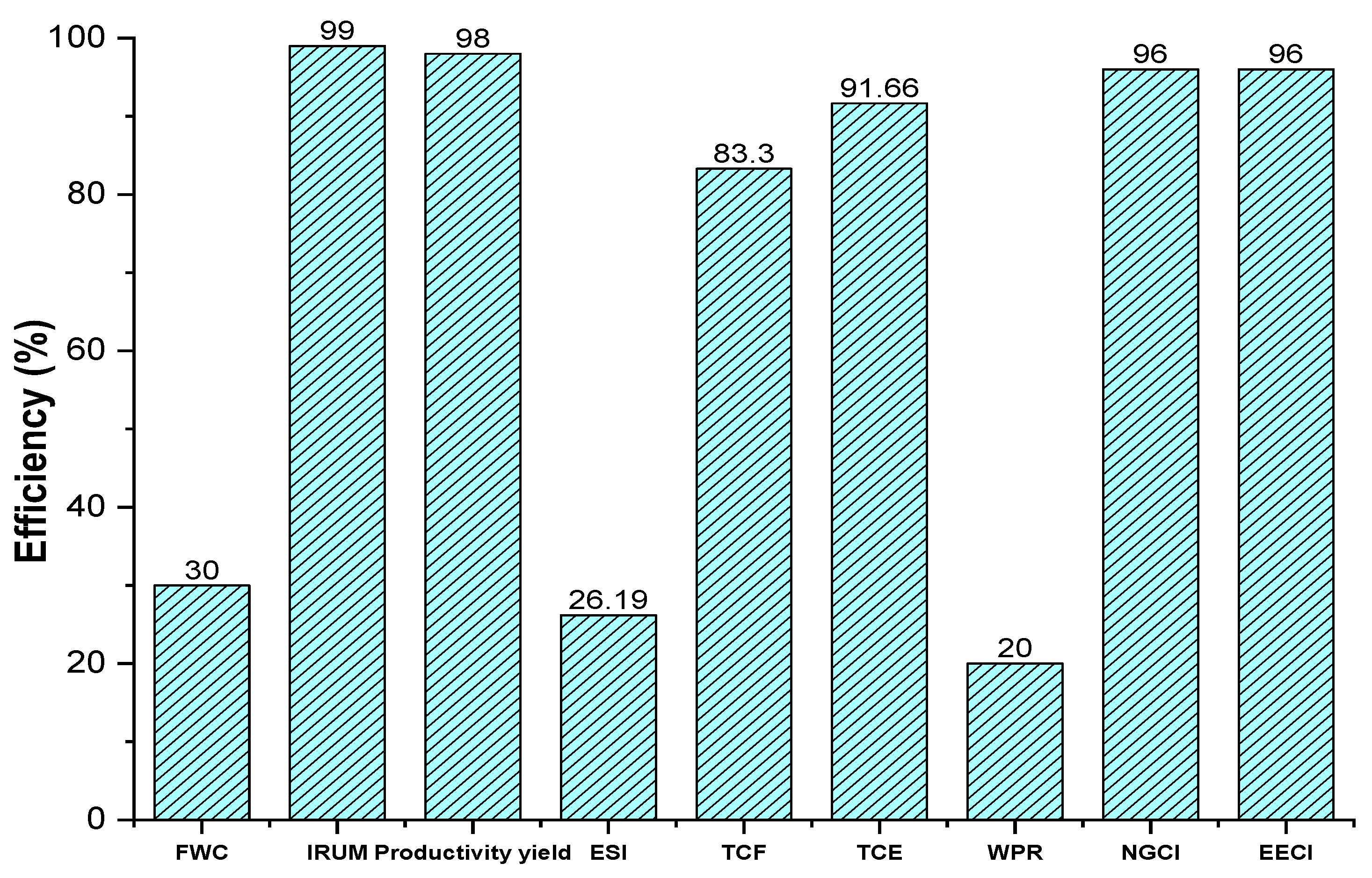 Sustainability 15 08096 g003
